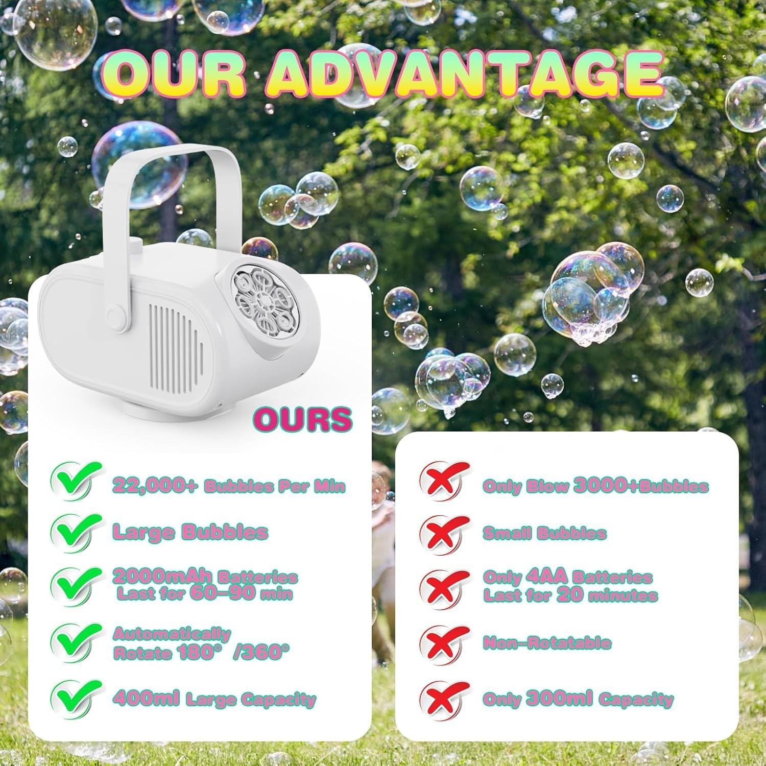Rechargeable Bubble Machine 360 Rotate 22000 Bubble