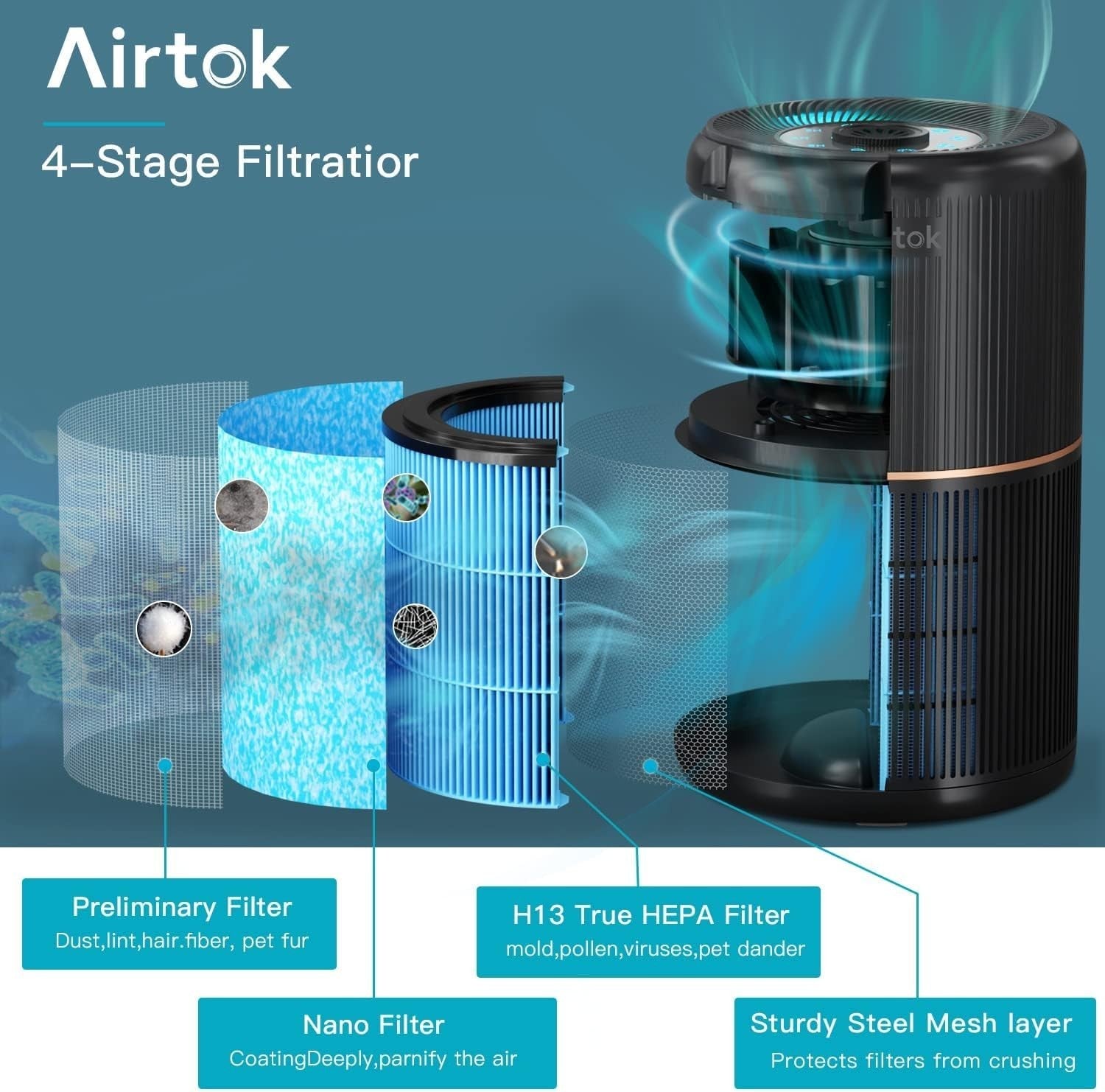 H13 HEPA Air Purifier Bedroom 4-in-1 Smoke Pet Odor Quiet Night
