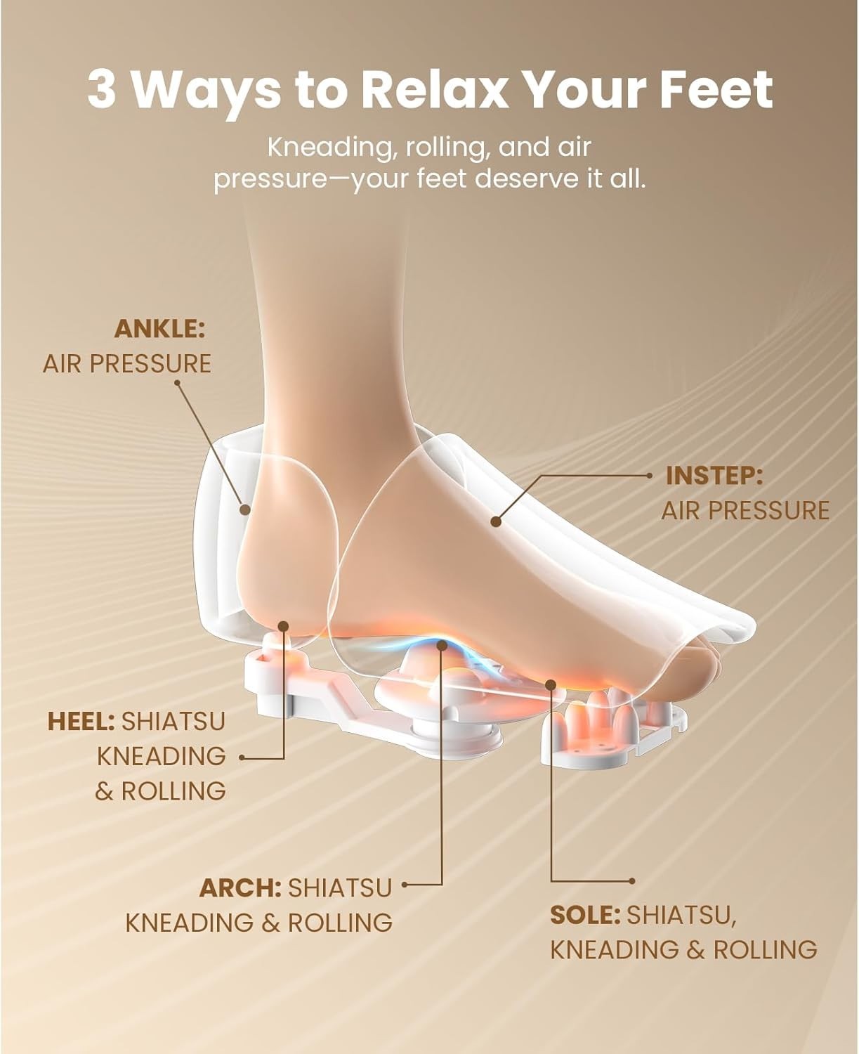 Heat Cold Massage Gun Deep Tissue Muscle Recovery + Heated Foot Massager