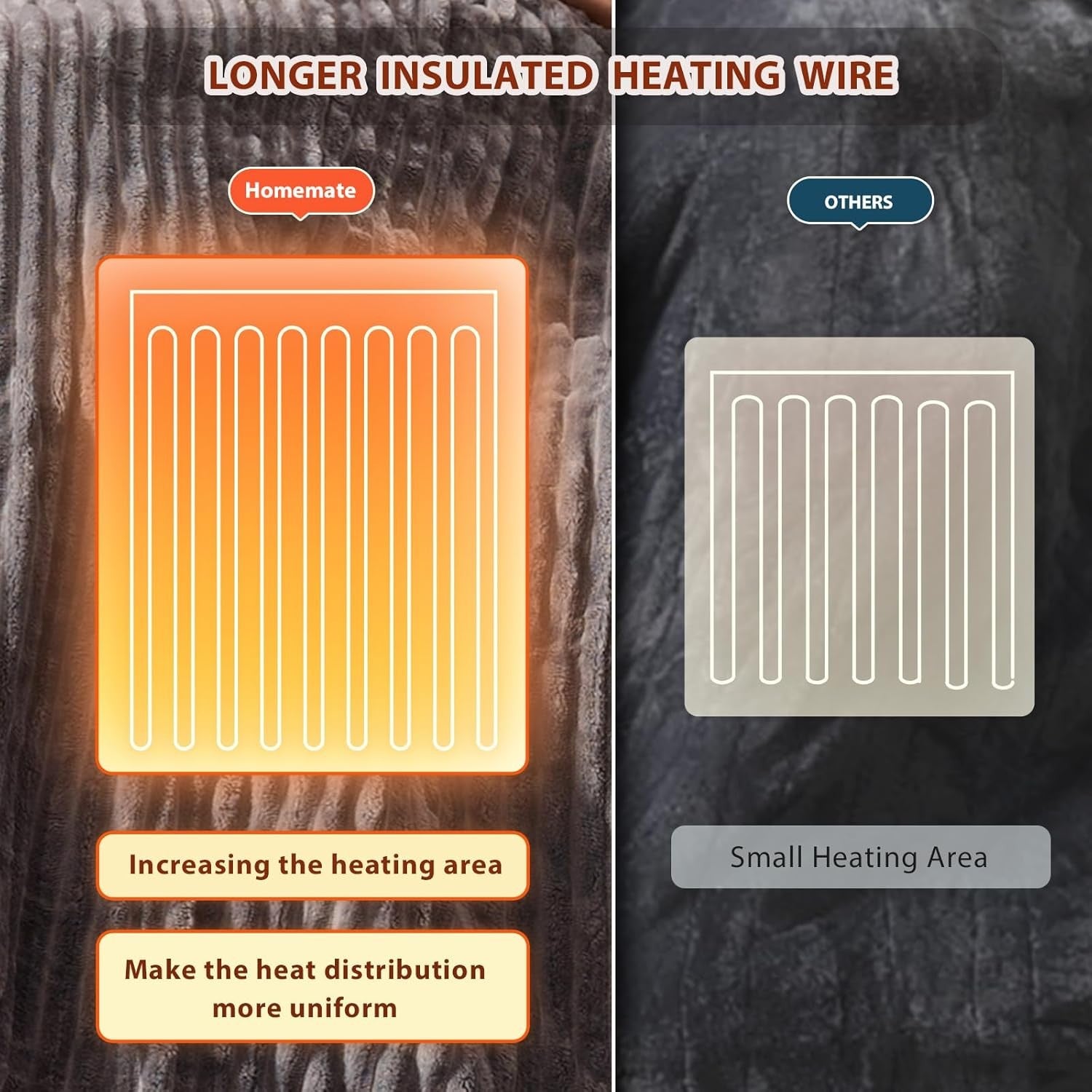 King Size Electric Heated Blanket 10 Heat Auto Off Dual Control Sherpa 101x90