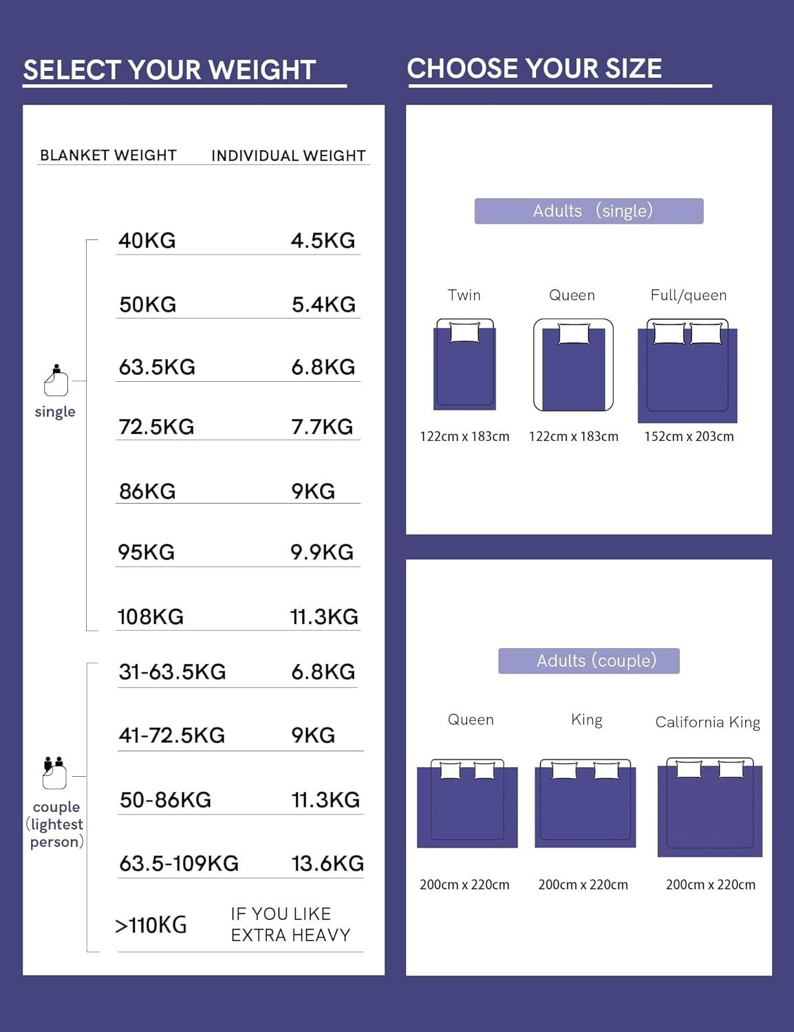 "Navy Weighted Blanket 152x203cm 9kg Cotton – Calming for One Person"