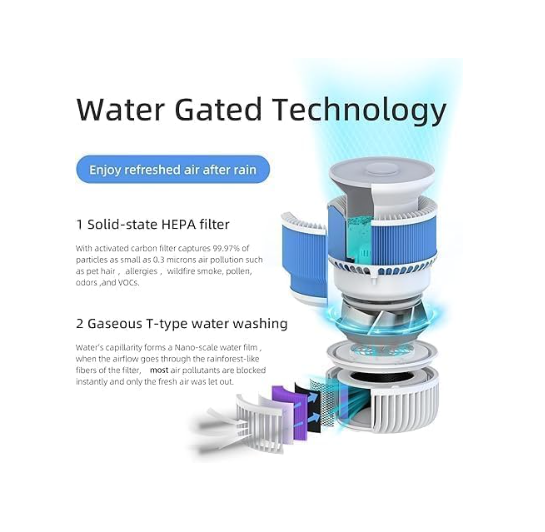 2 in 1 Air Purifier Humidifier H13 HEPA WiFi Quiet Bedroom 20m²