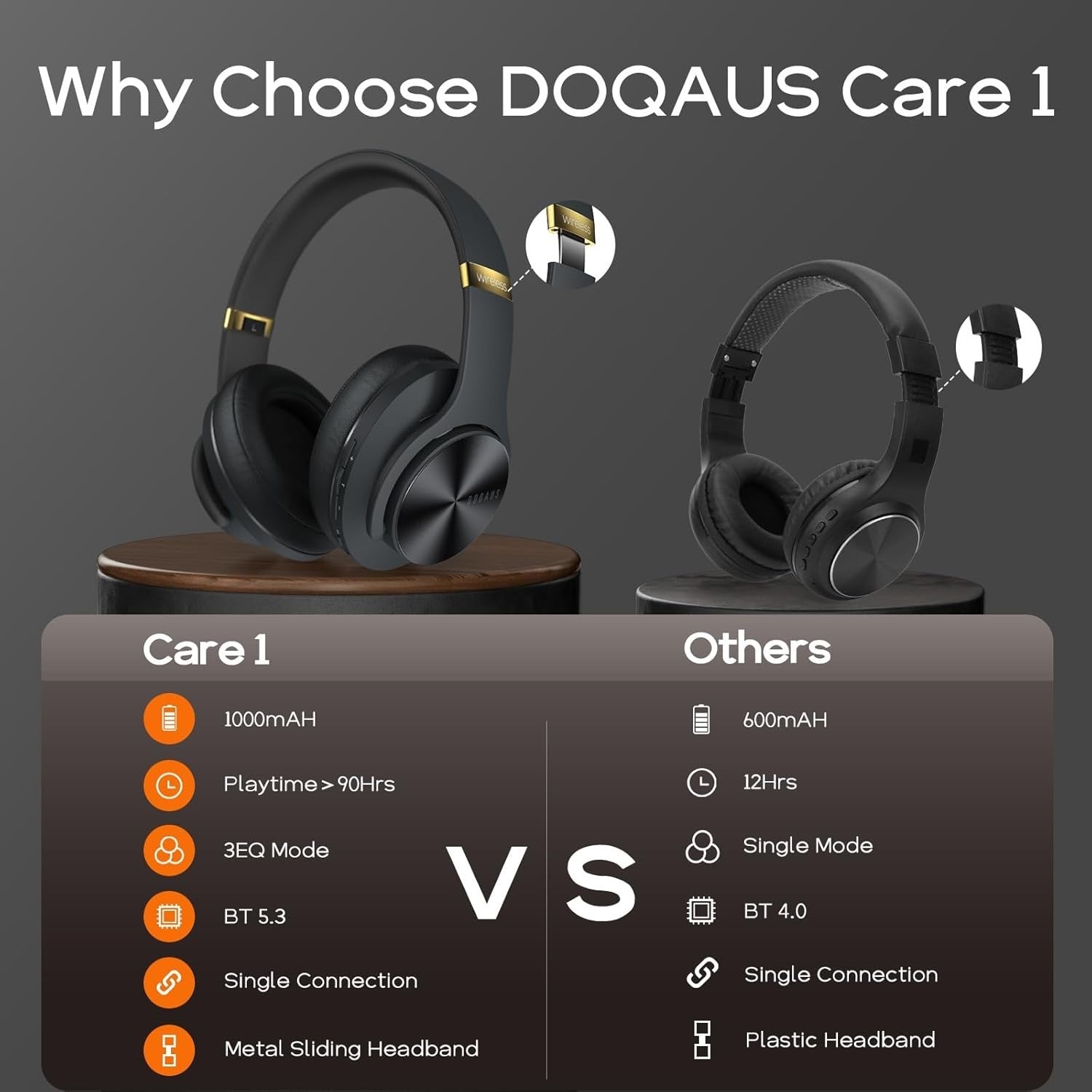 Black Bluetooth 5.3 Over Ear Headphones 90H Playtime 3EQ Foldable
