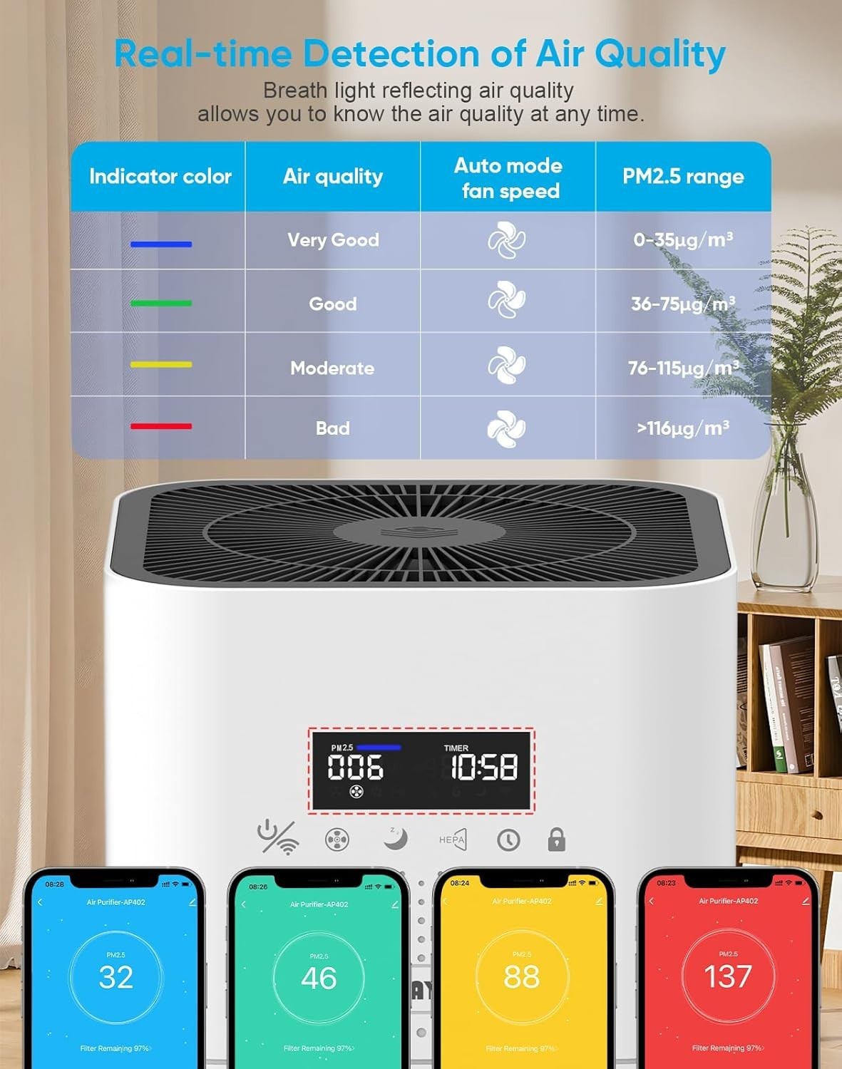 Smart HEPA Air Purifier Large Room 1720ft² WiFi Alexa CADR 400