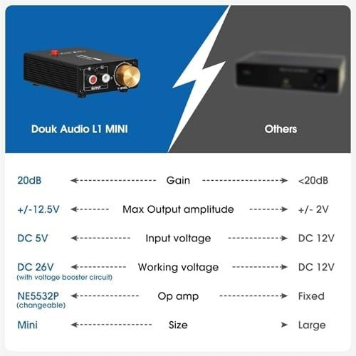 Mini Stereo Line Booster L1 MINI Preamp 20dB Gain with Volume Control