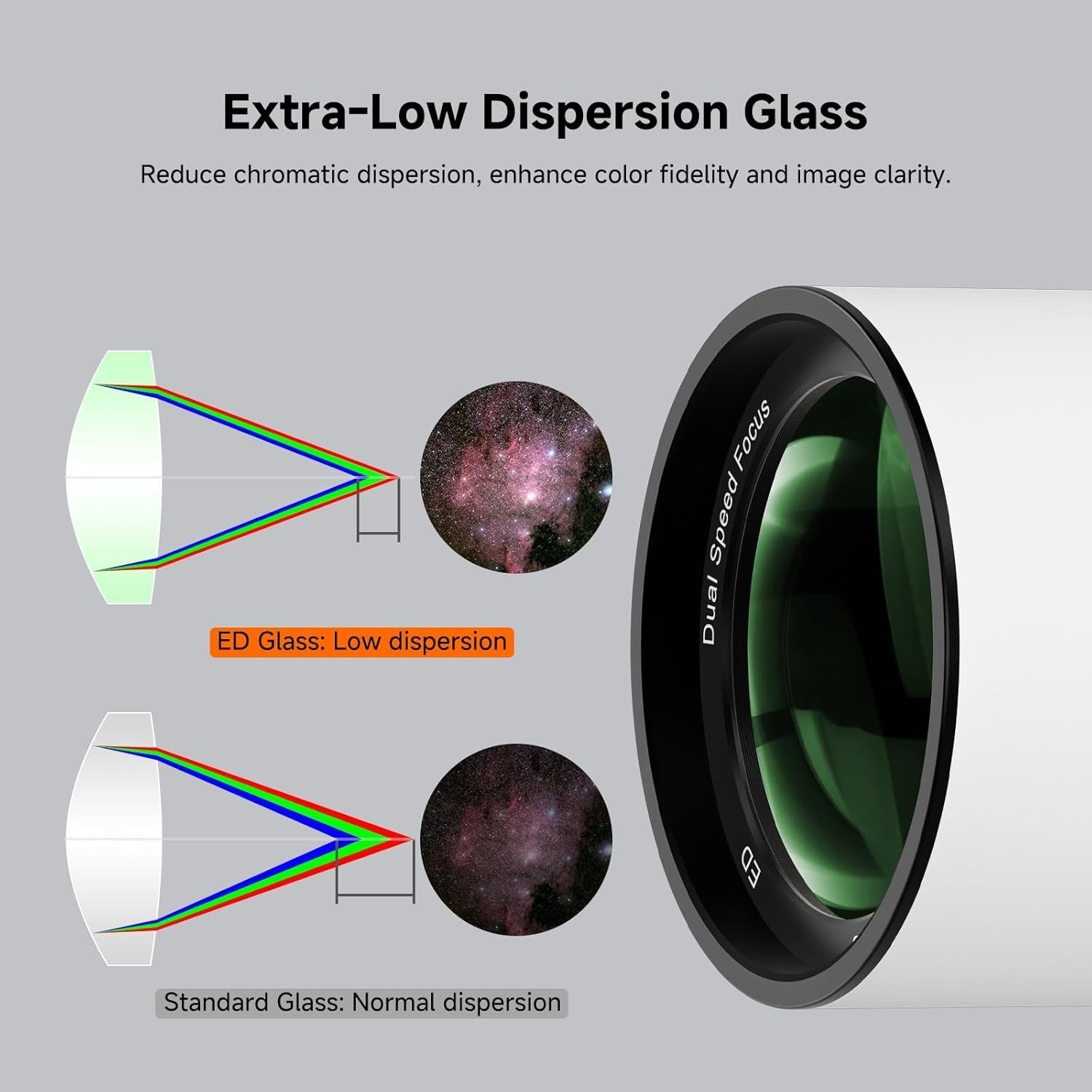 70mm ED Refractor Telescope OTA with Field Flattener for Astrophotography