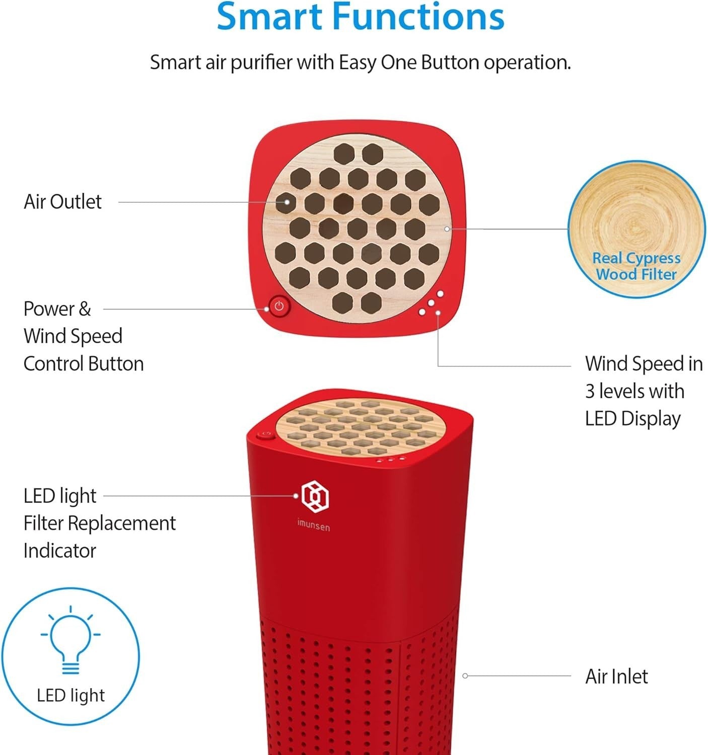 Car Air Purifier H13 HEPA Filter Smoke Odour Allergy USB Red