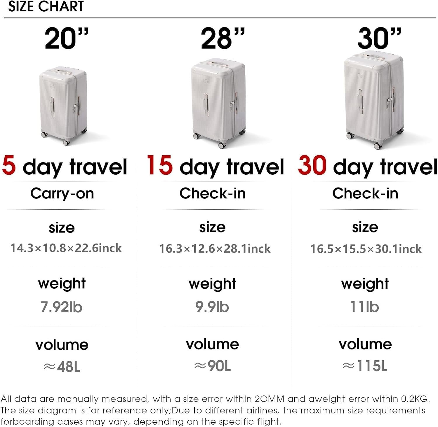 28” Large Trunk Style Hard Shell Suitcase TSA Lock Silent Wheels