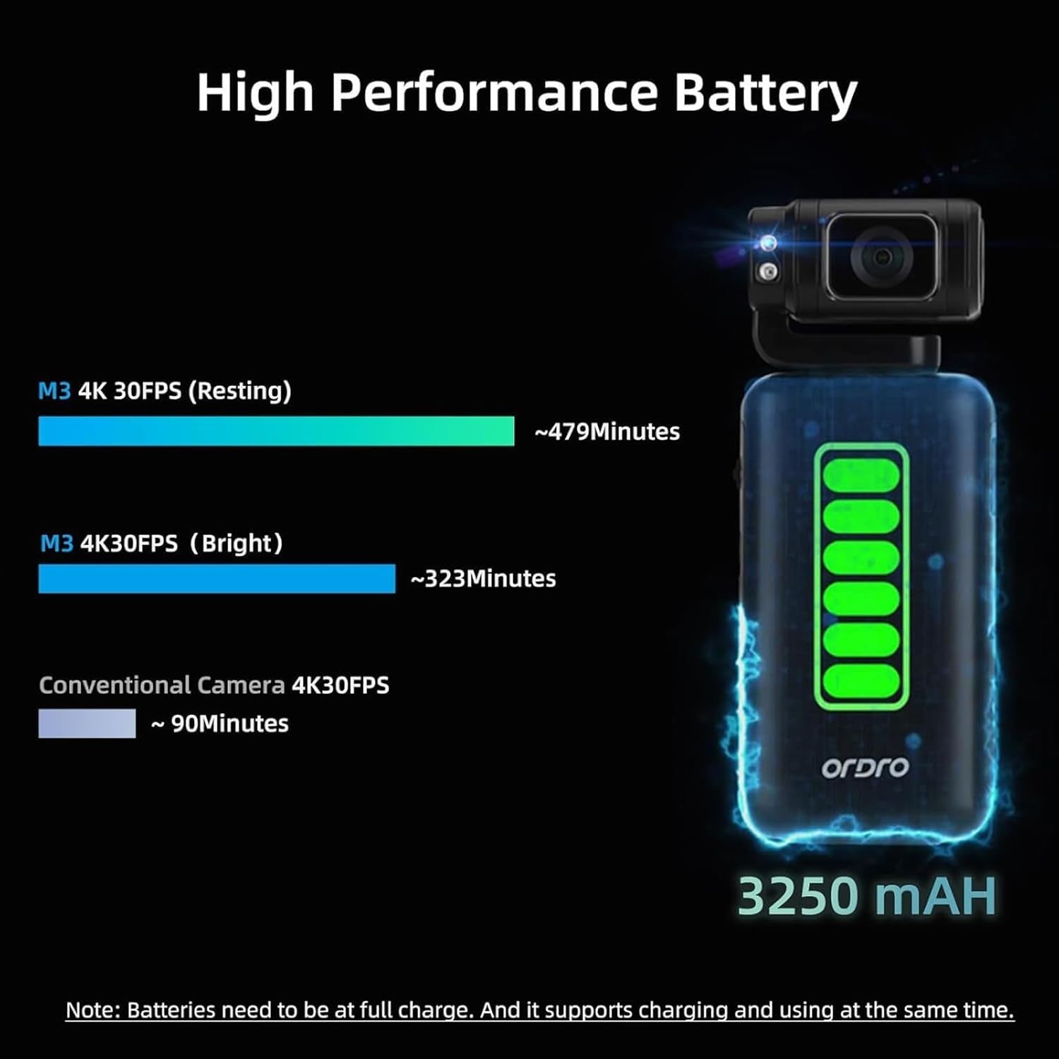 5K Vlogging Camcorder Touchscreen Night Vision WiFi Camera