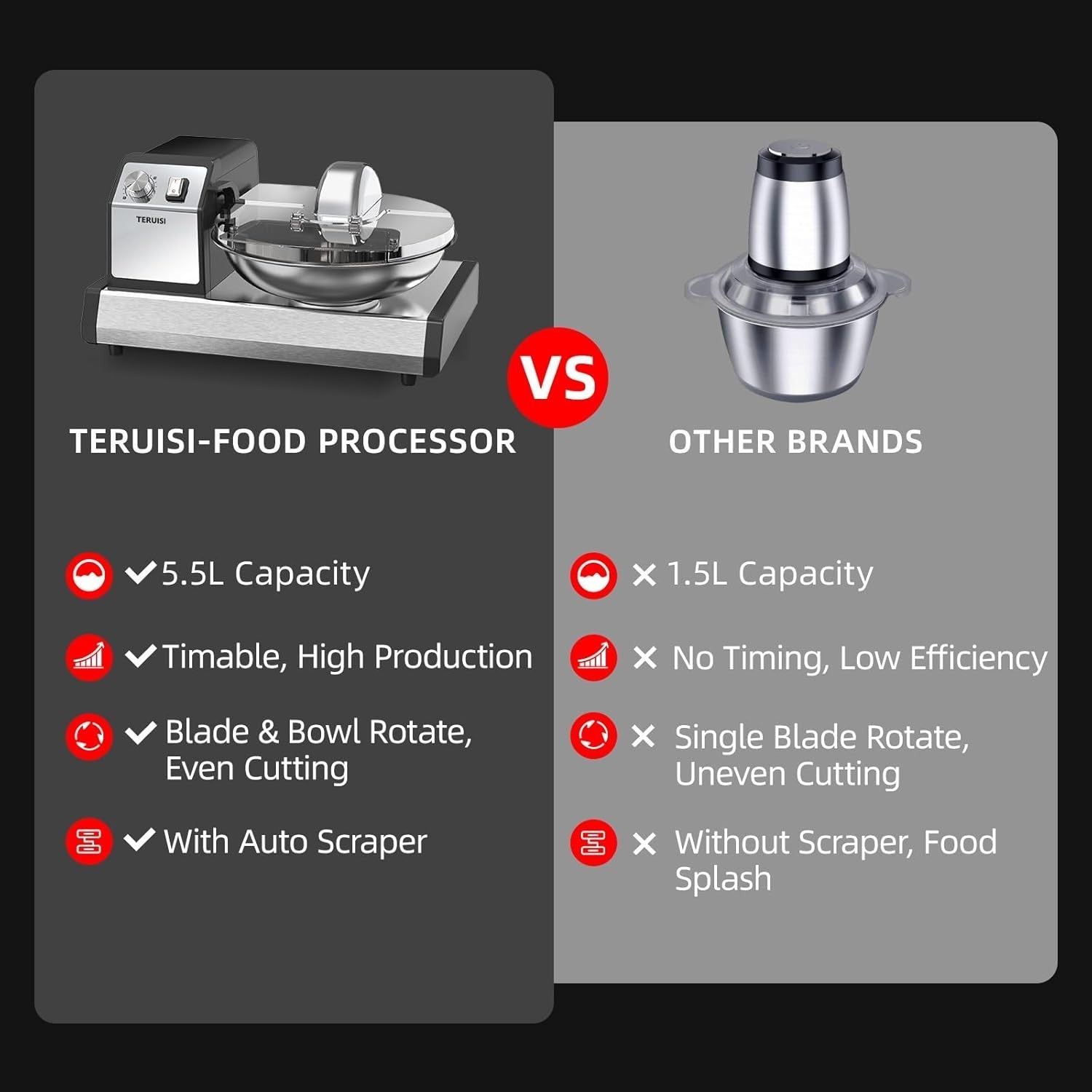 Commercial Food Processor 5.5L Meat Grinder Chopper Timer Machine