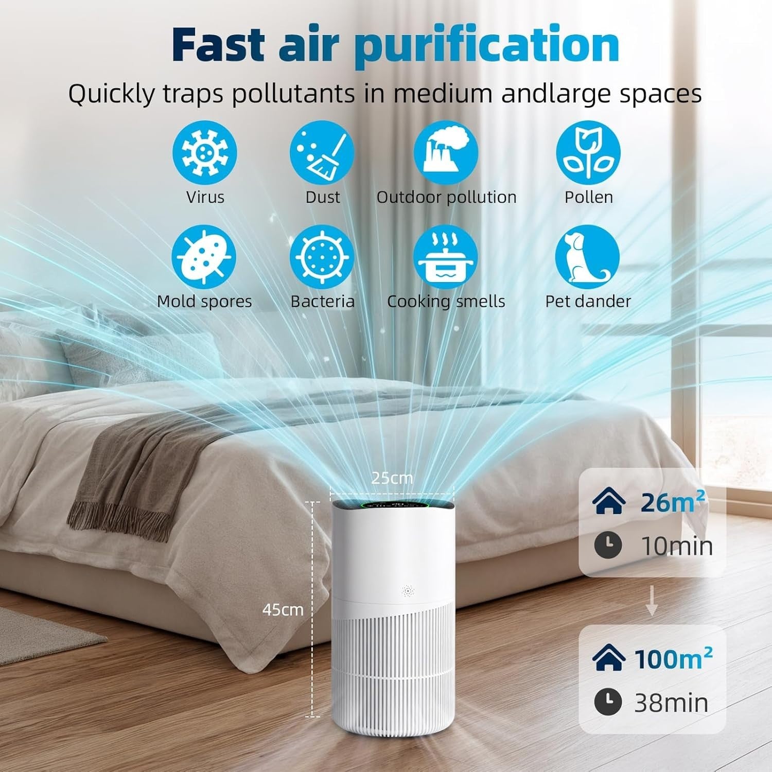 Smart HEPA Air Purifier Large Room 100m² PM2.5 Sensor Alexa Quiet