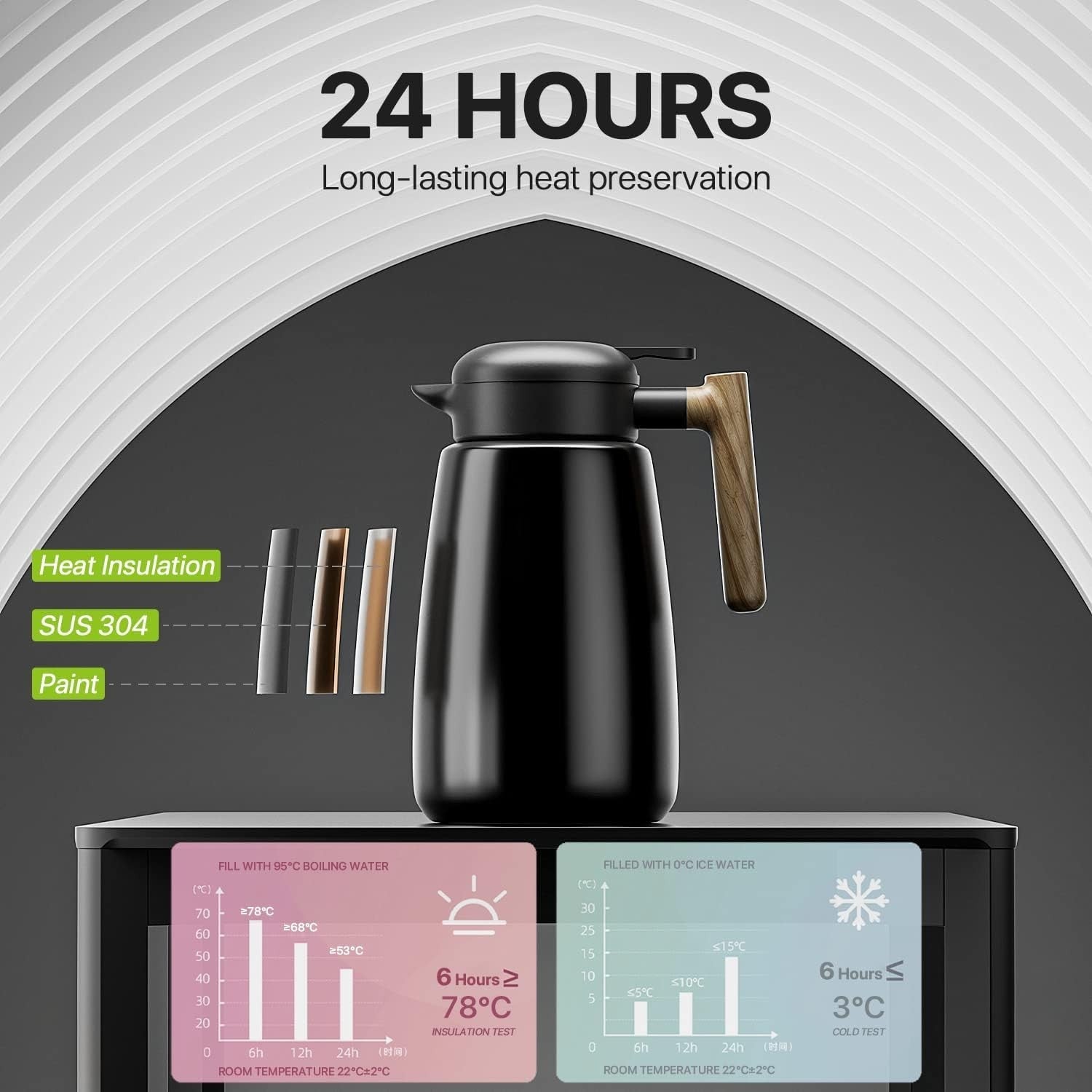 1.8L Thermal Coffee Carafe Vacuum Insulated Hot Cold Drink Dispenser