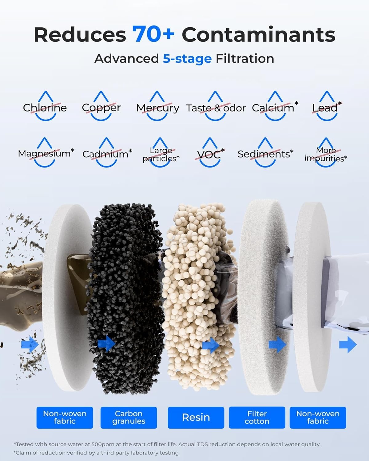 Electric Water Filter Dispenser Stainless Steel 5.3L Rechargeable Countertop