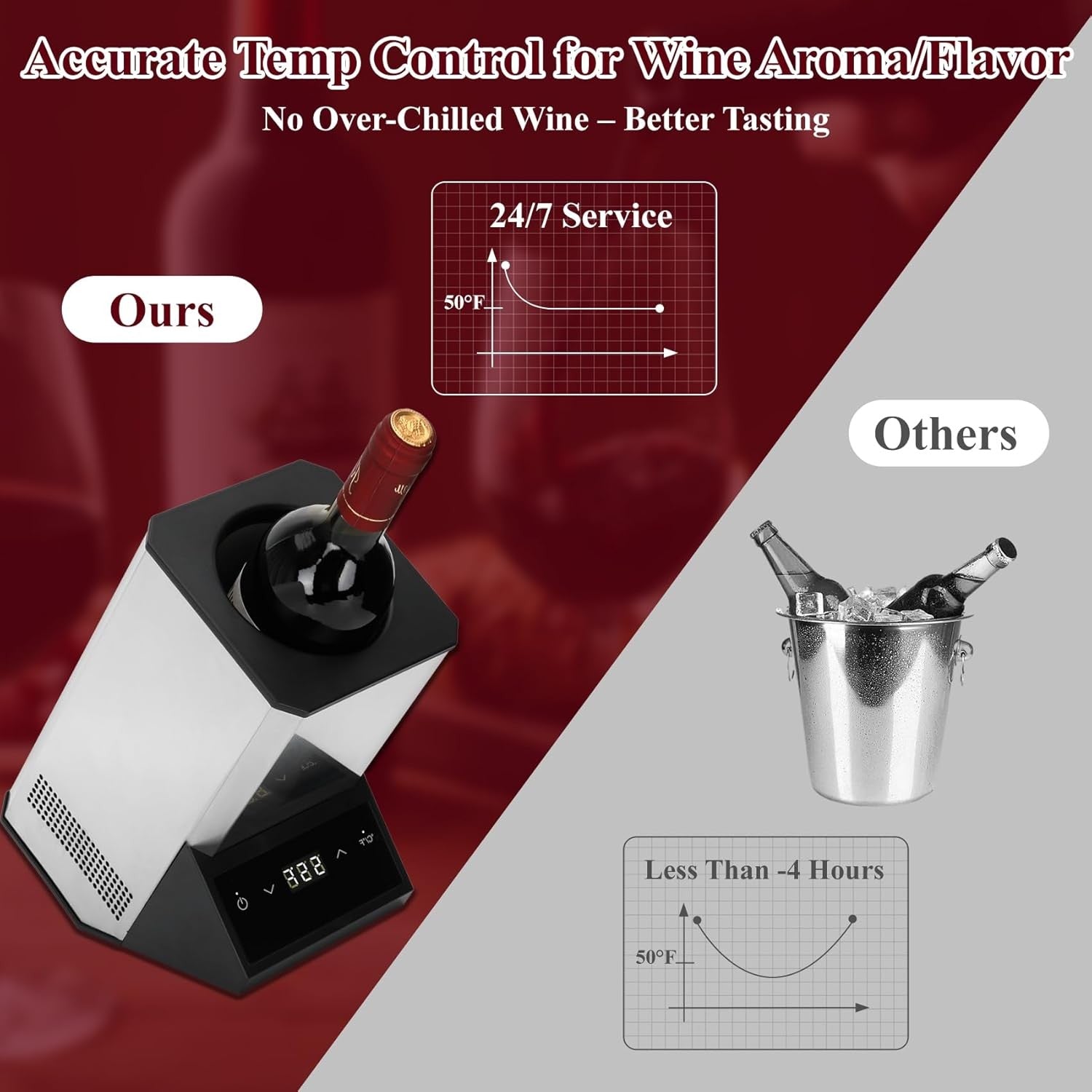 Electric Wine Chiller Single Bottle Iceless Touch Control 750ml Cooler