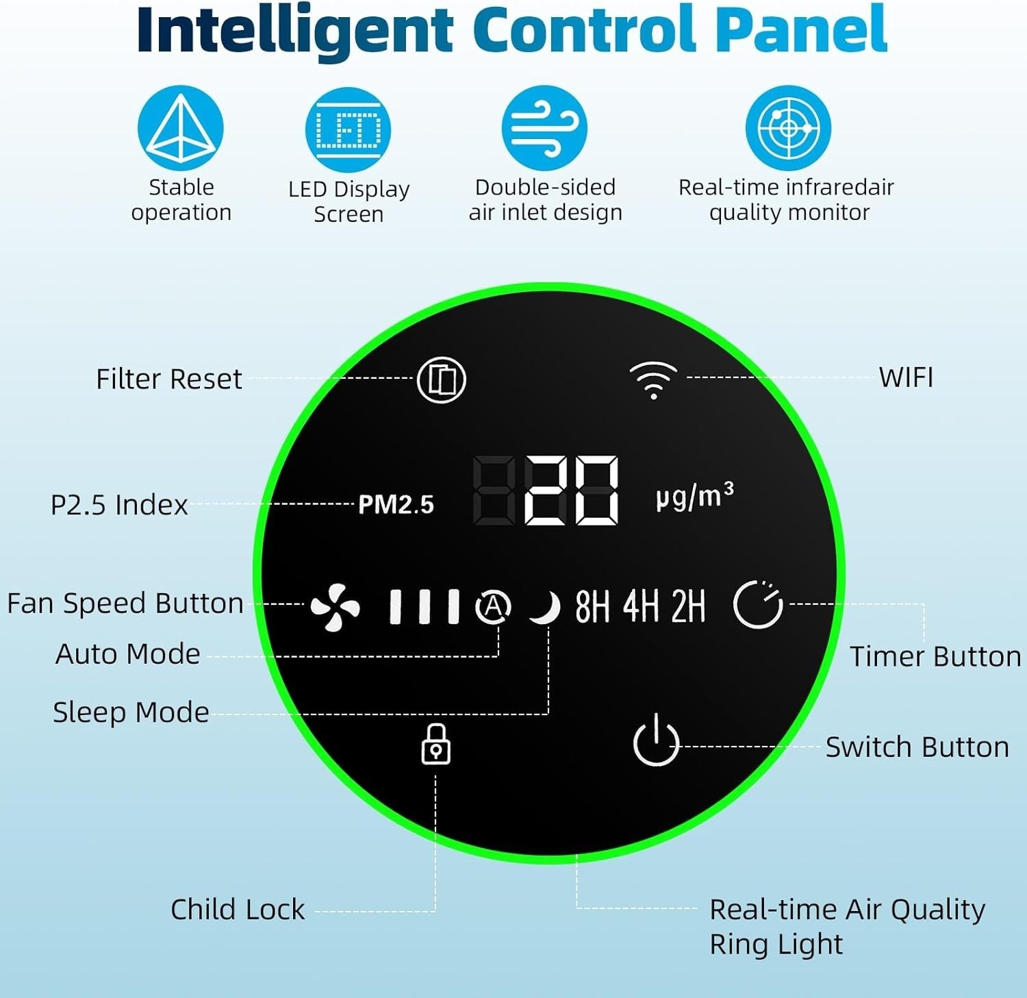 Smart HEPA Air Purifier Large Room 100m² PM2.5 Sensor Alexa Quiet