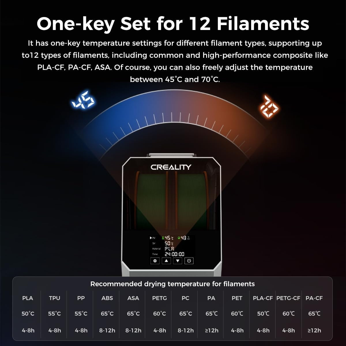 Dual Spool Filament Dryer Box 360° Hot Air 70C Memory