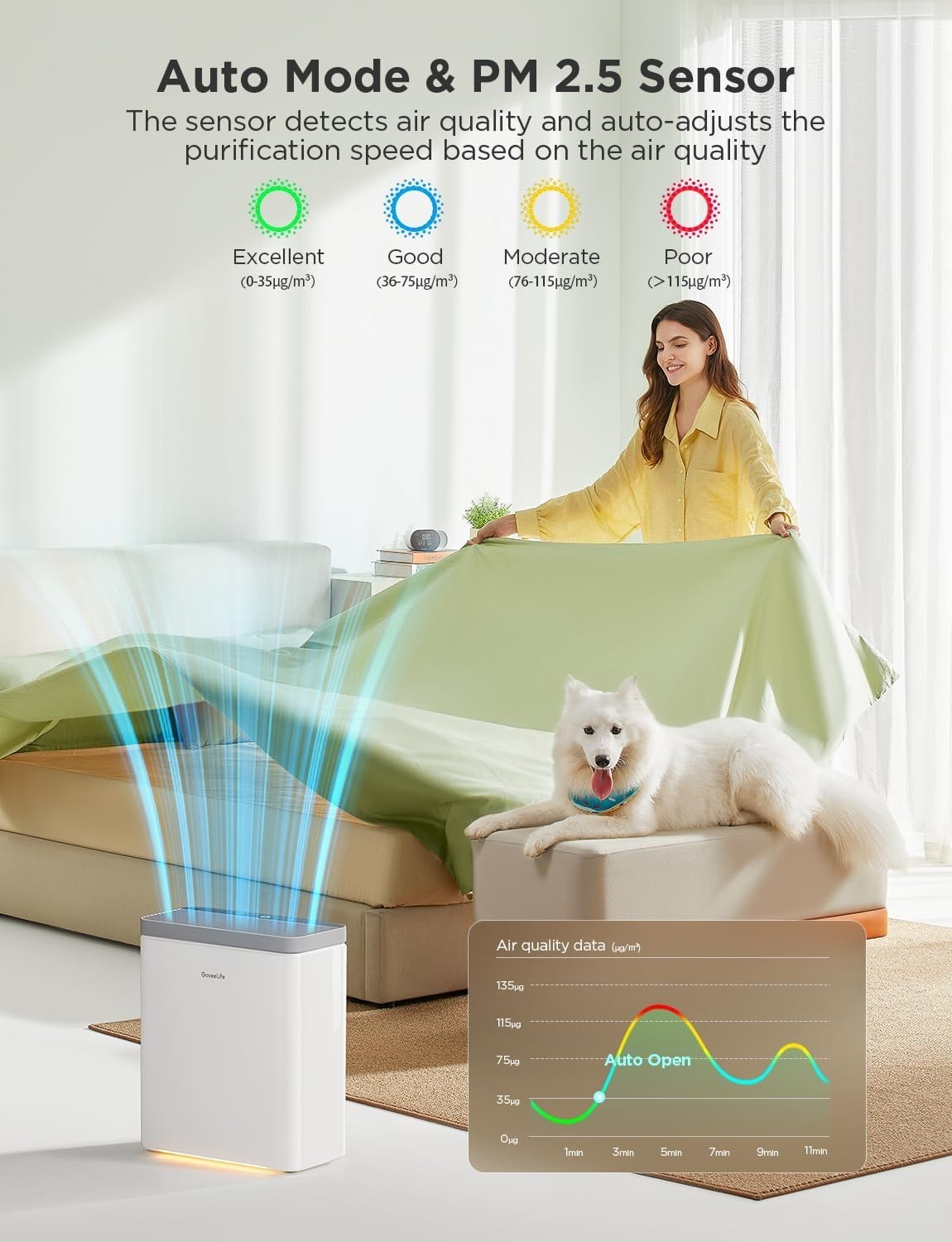 Smart HEPA Air Purifier Large Room 97m² PM2.5 Auto Alexa Quiet