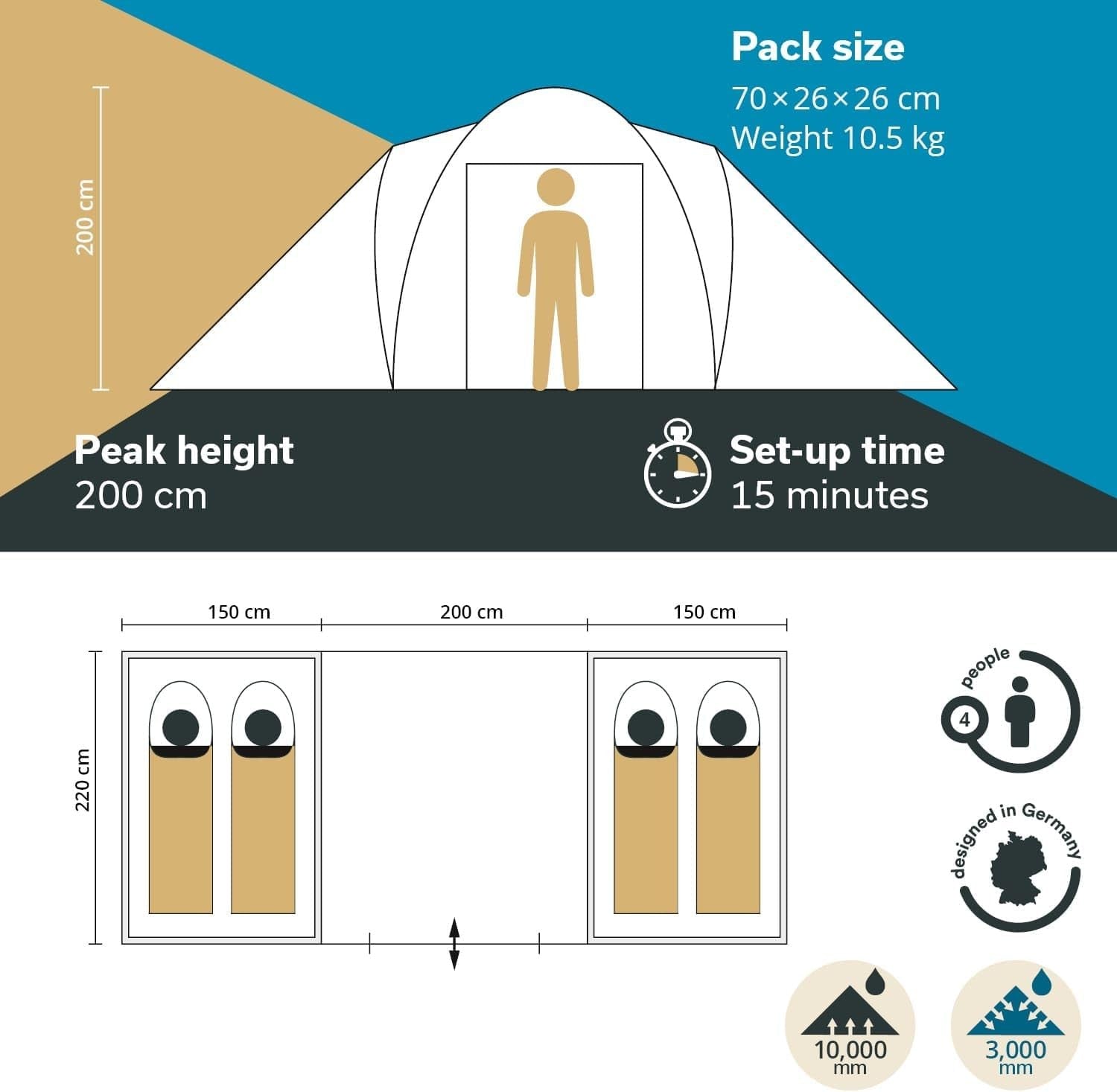 4 Person Family Dome Tent 2 Sleeping Cabins 200cm Height