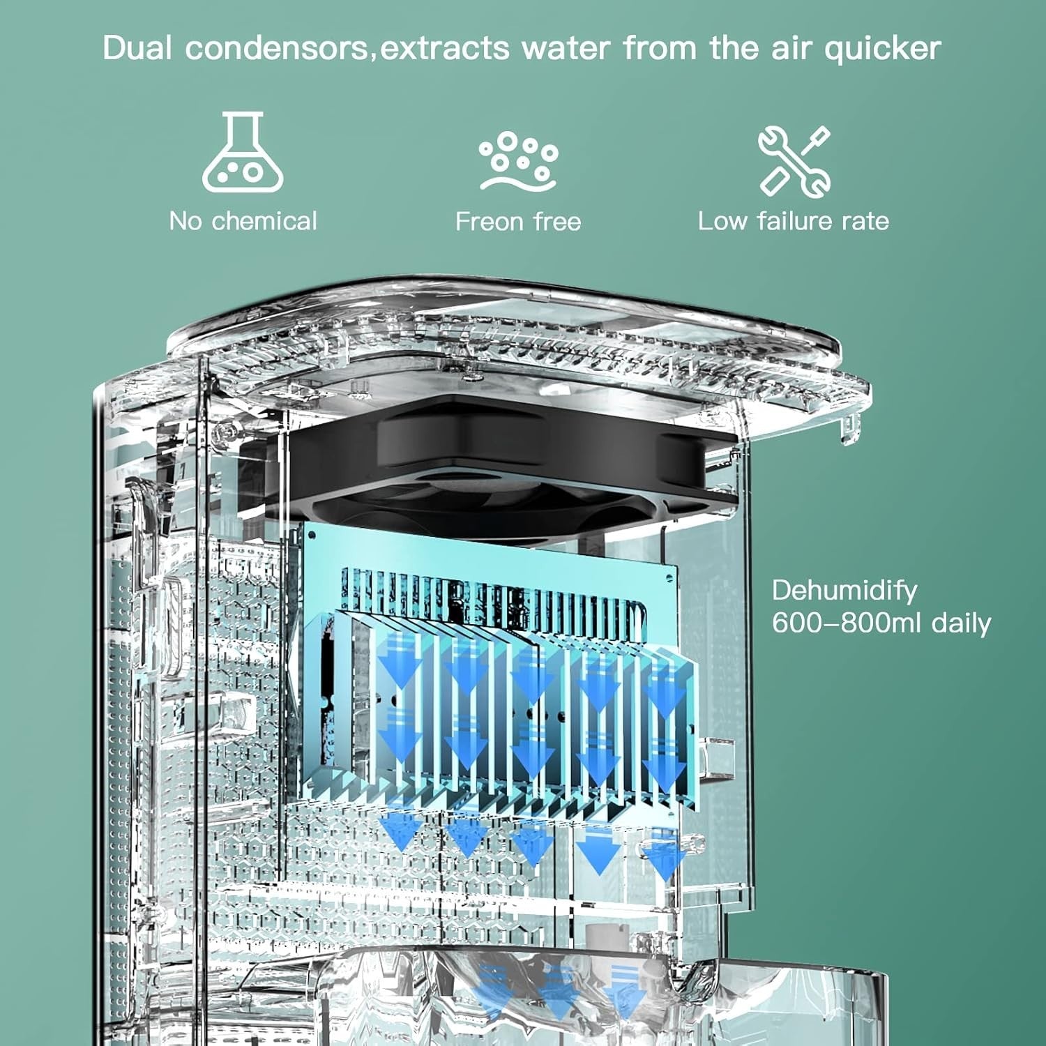 Dehumidifier Air Purifier Combo HEPA H13 Ionizer 1.6L Tank Quiet