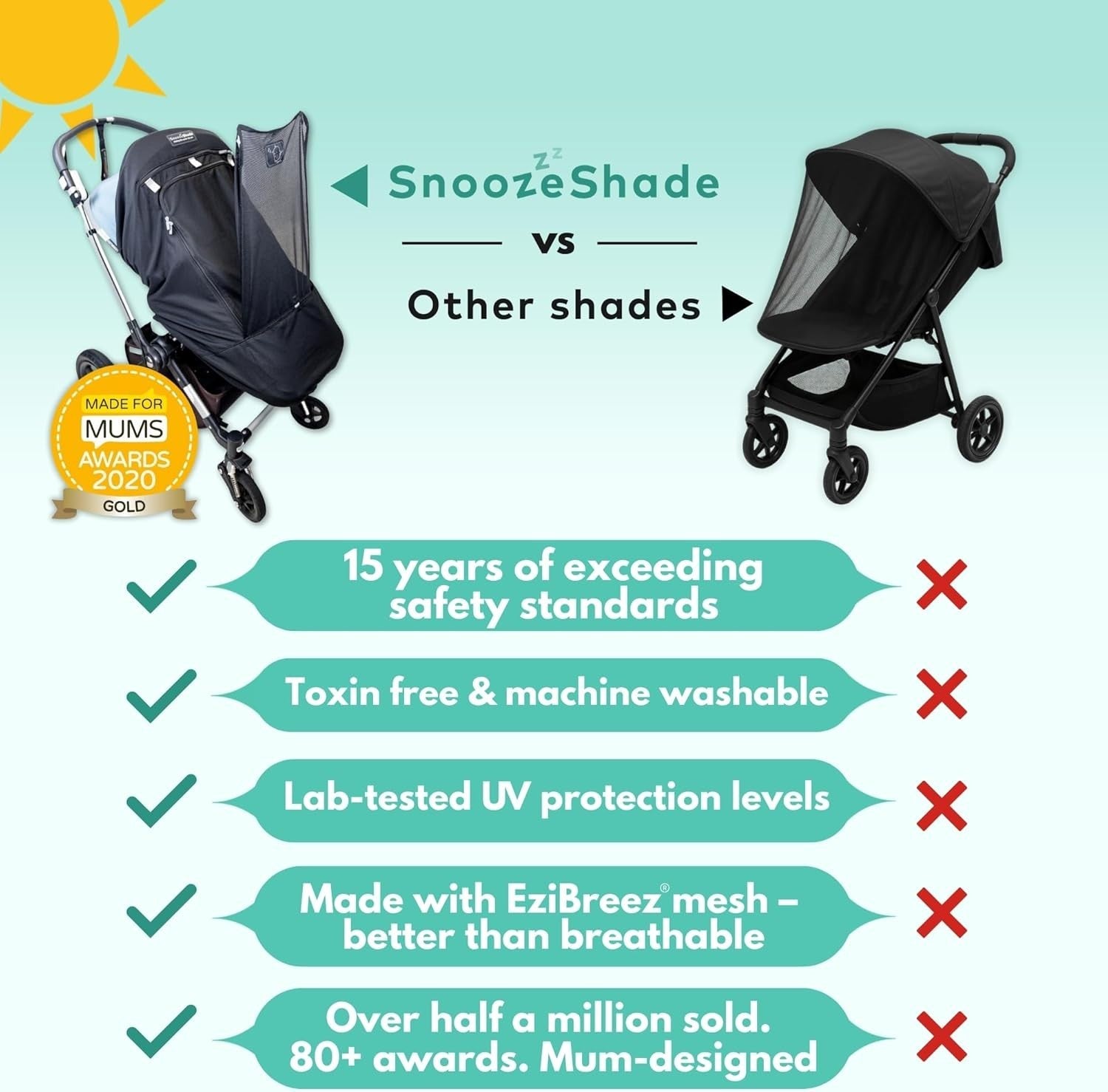 Pram Sun Shade Cover UPF50+ Blackout Canopy UV Bug Protection