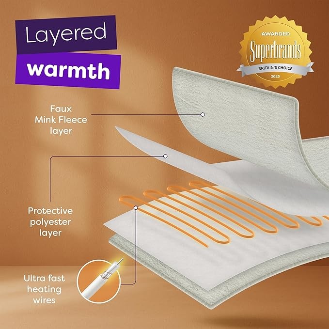 Electric Heated Throw Blanket Luxury Fleece 10 Heat Timer Washable 130x160cm