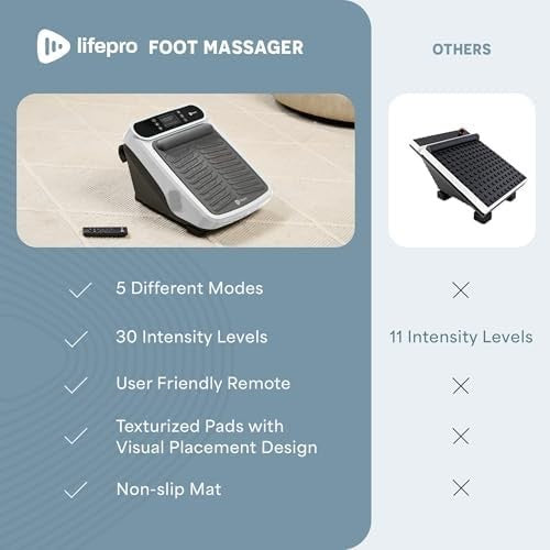 Heated Foot & Calf Massager for Neuropathy Pain Relief Blood Circulation