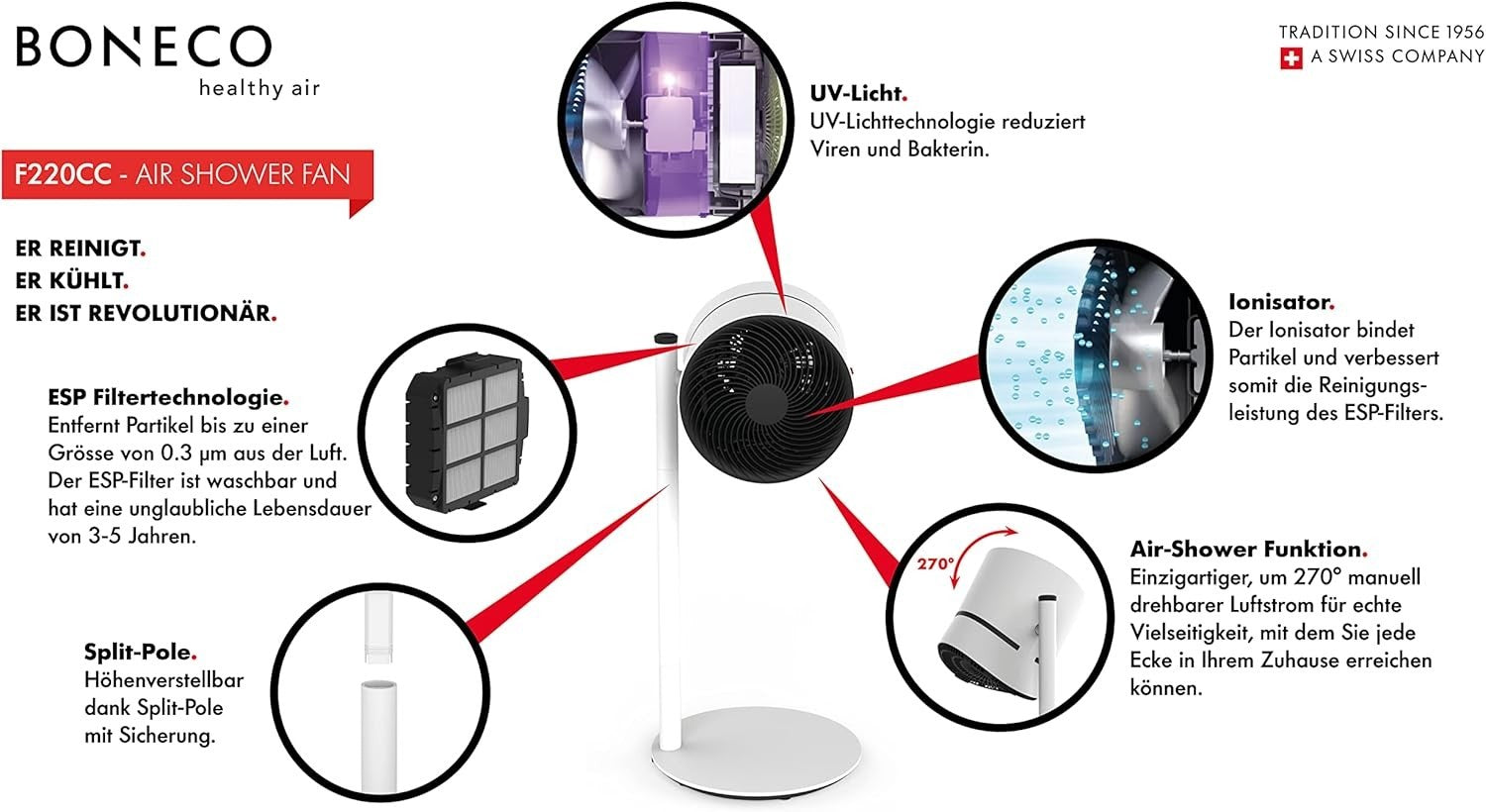 Digital Air Shower Fan & Purifier – 4 Speeds Quiet Smart Cooling Oscillating