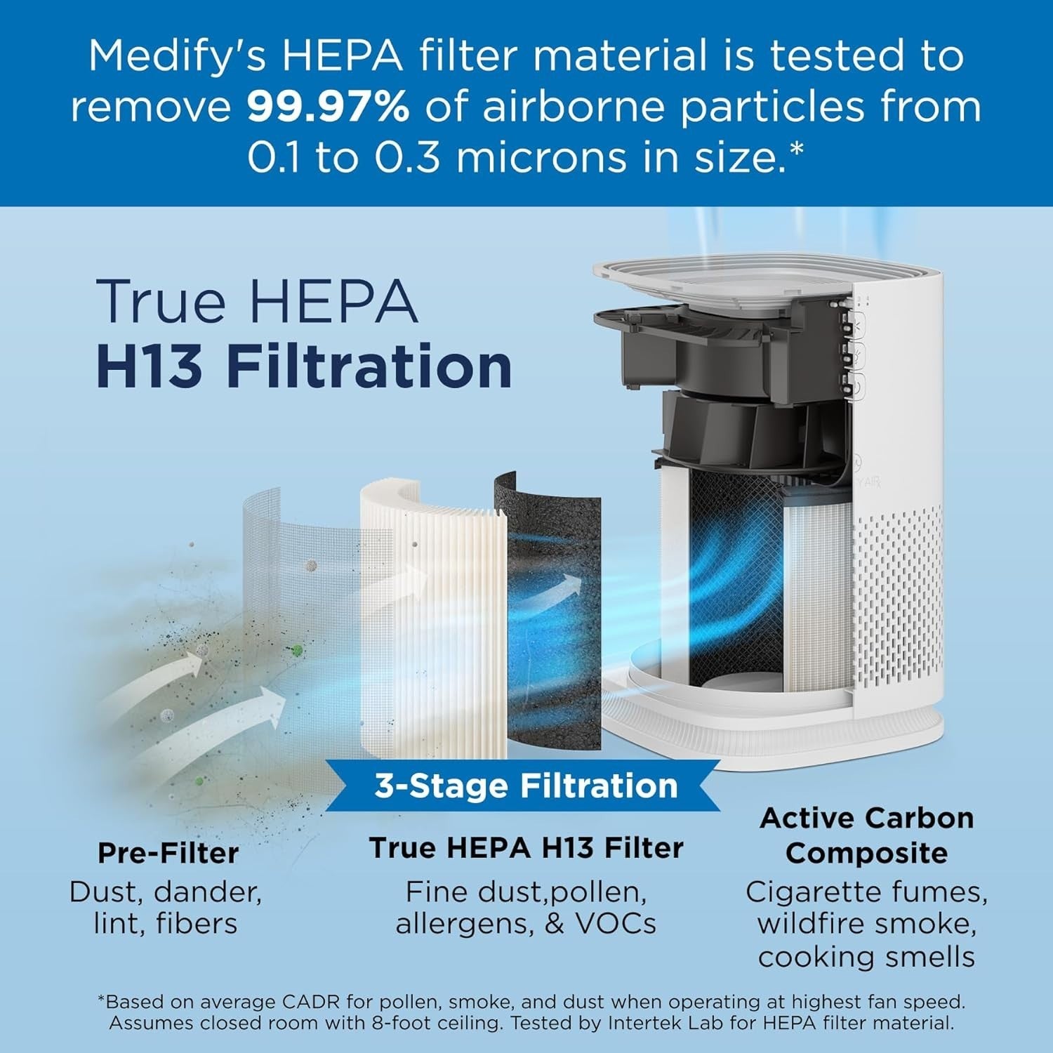 HEPA H13 Air Purifier 470ft² Smoke Odour Pet Pollen Filter 2 Pack