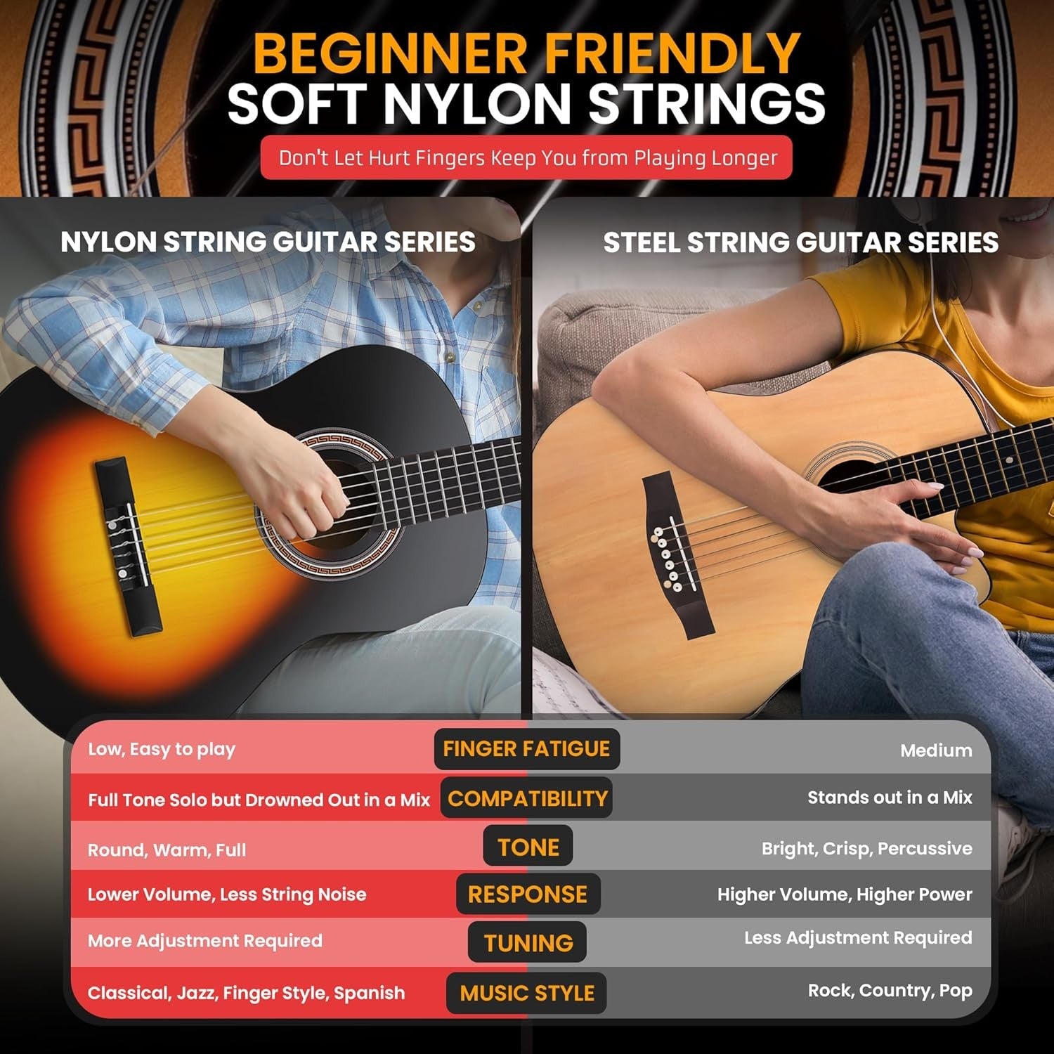 3/4 Junior Classical Acoustic Guitar 36in Starter Kit Sunburst