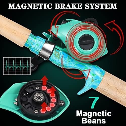 5'6" Casting Fishing Rod & Reel Combo Carbon Fiber 2PC
