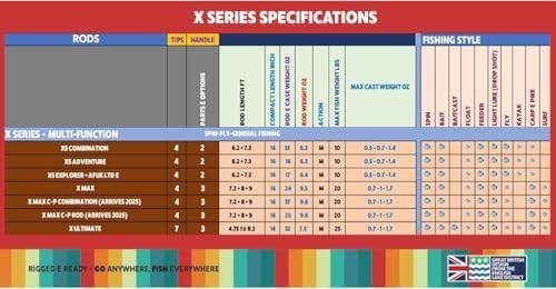 Travel Fishing Rod X Max – 5+ Techniques, Spin & Salt/Freshwater Compact Rod