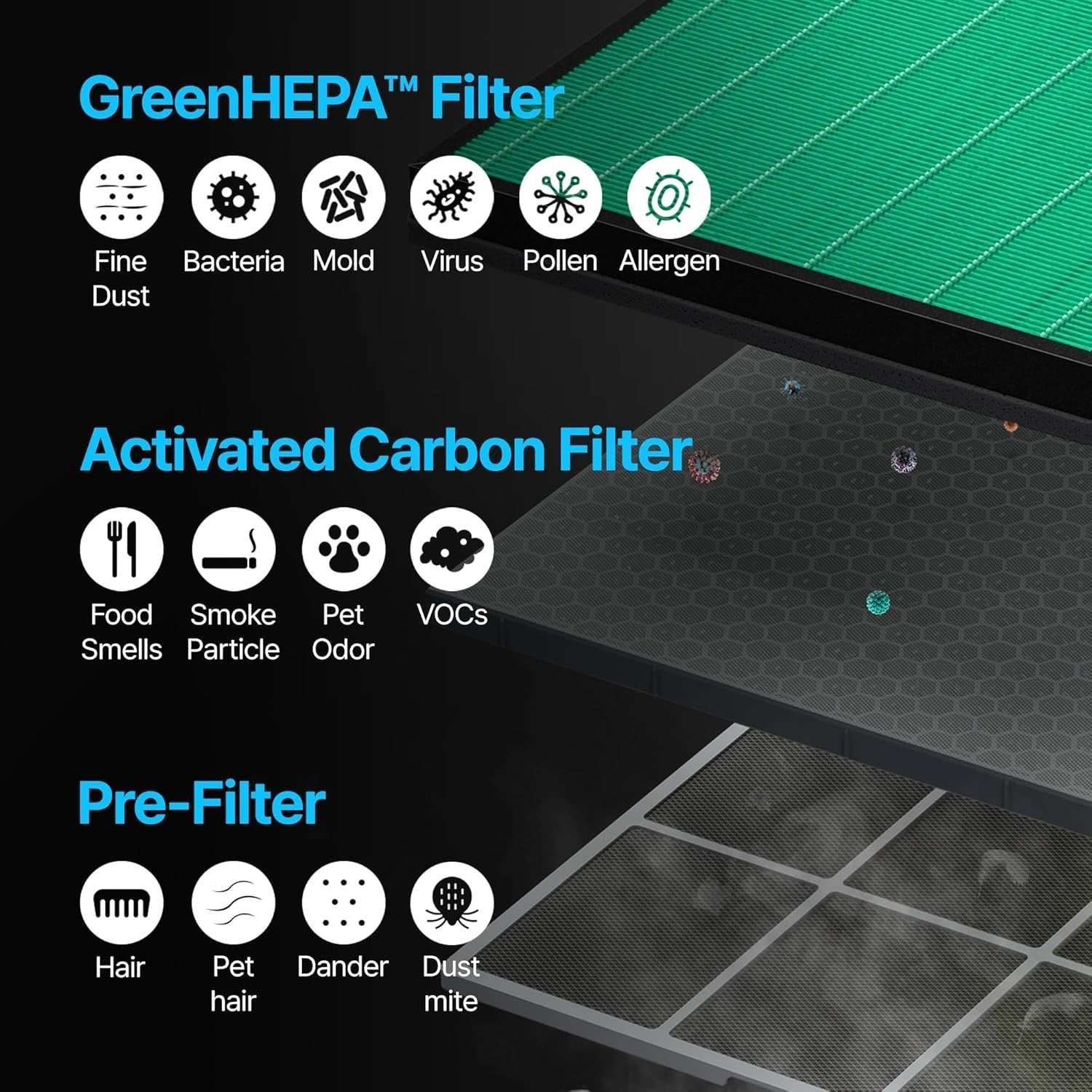 Quiet HEPA Air Purifier 99.999% Nano Filter 20dB Allergy Bedroom