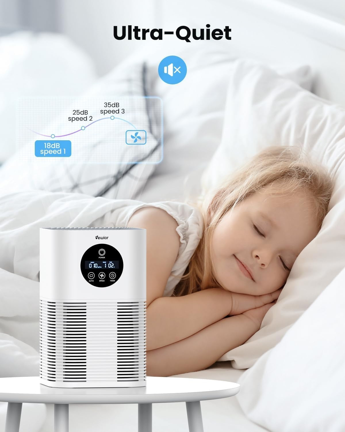 HEPA Air Purifier Bedroom PM2.5 Sensor Auto Mode Quiet Pet Smoke