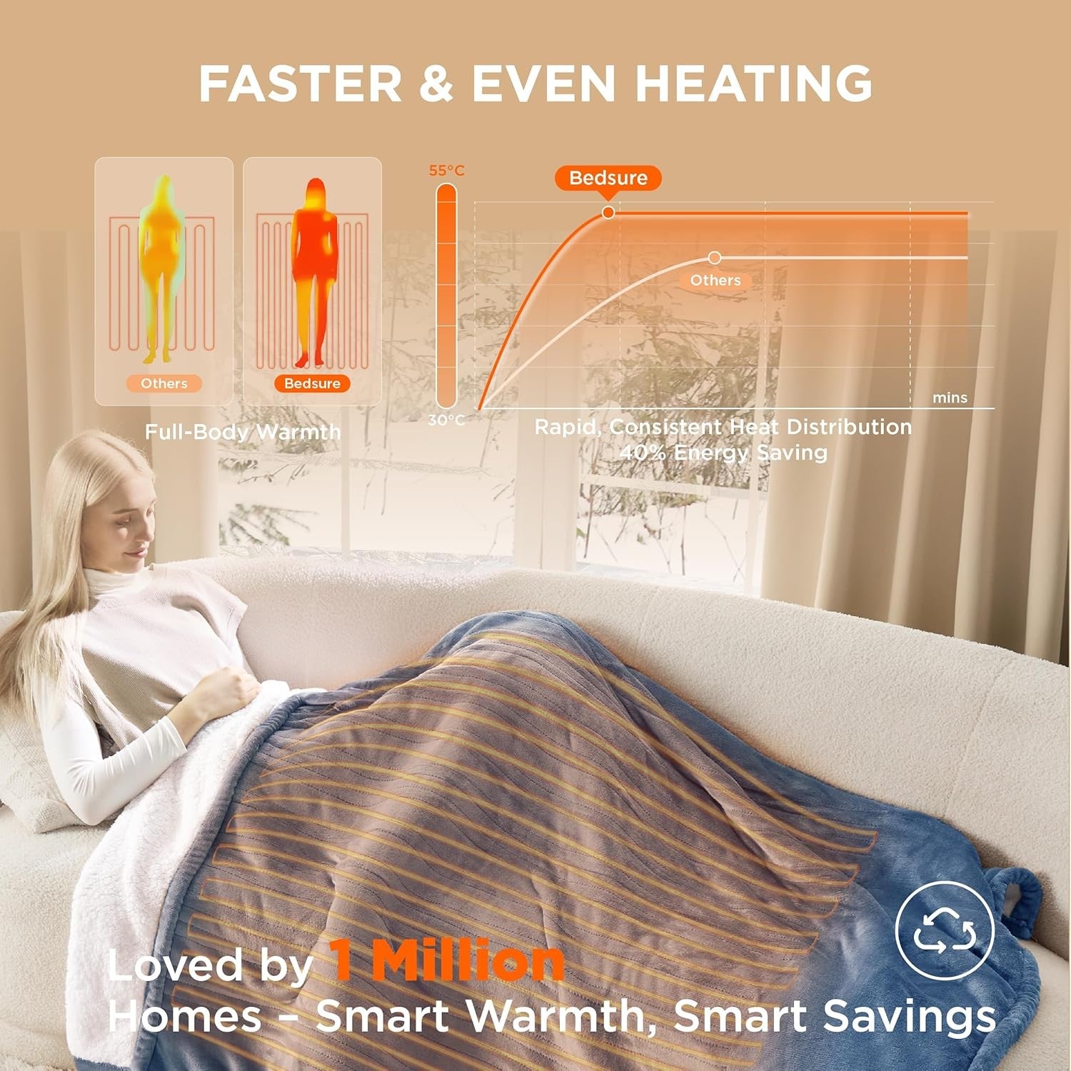 Electric Heated Throw Blanket Ultra Flannel 6 Heat Timer Overheat Safe