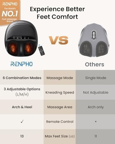 Shiatsu Foot Massager with Heat, Deep Kneading & Compression, Remote