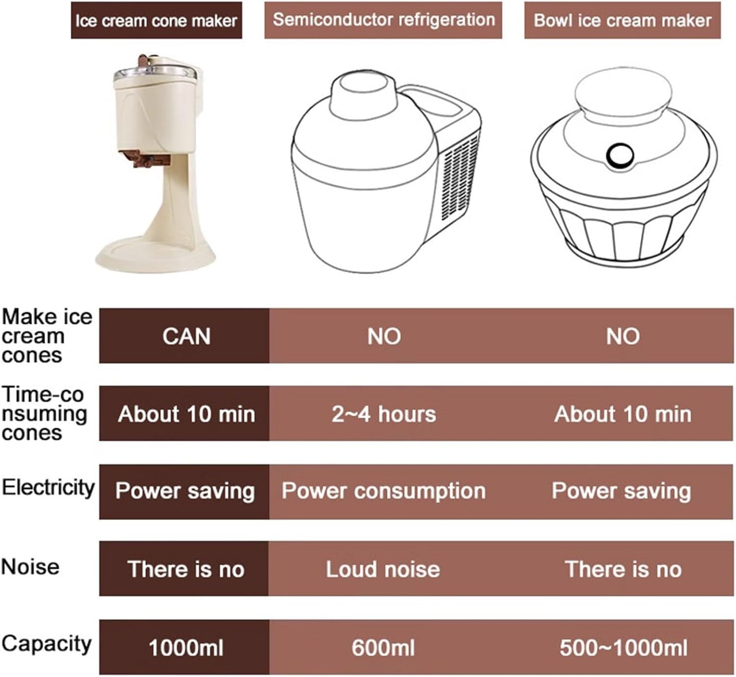 Automatic Ice Cream Maker With Compressor 1L Soft Serve Gelato Machine