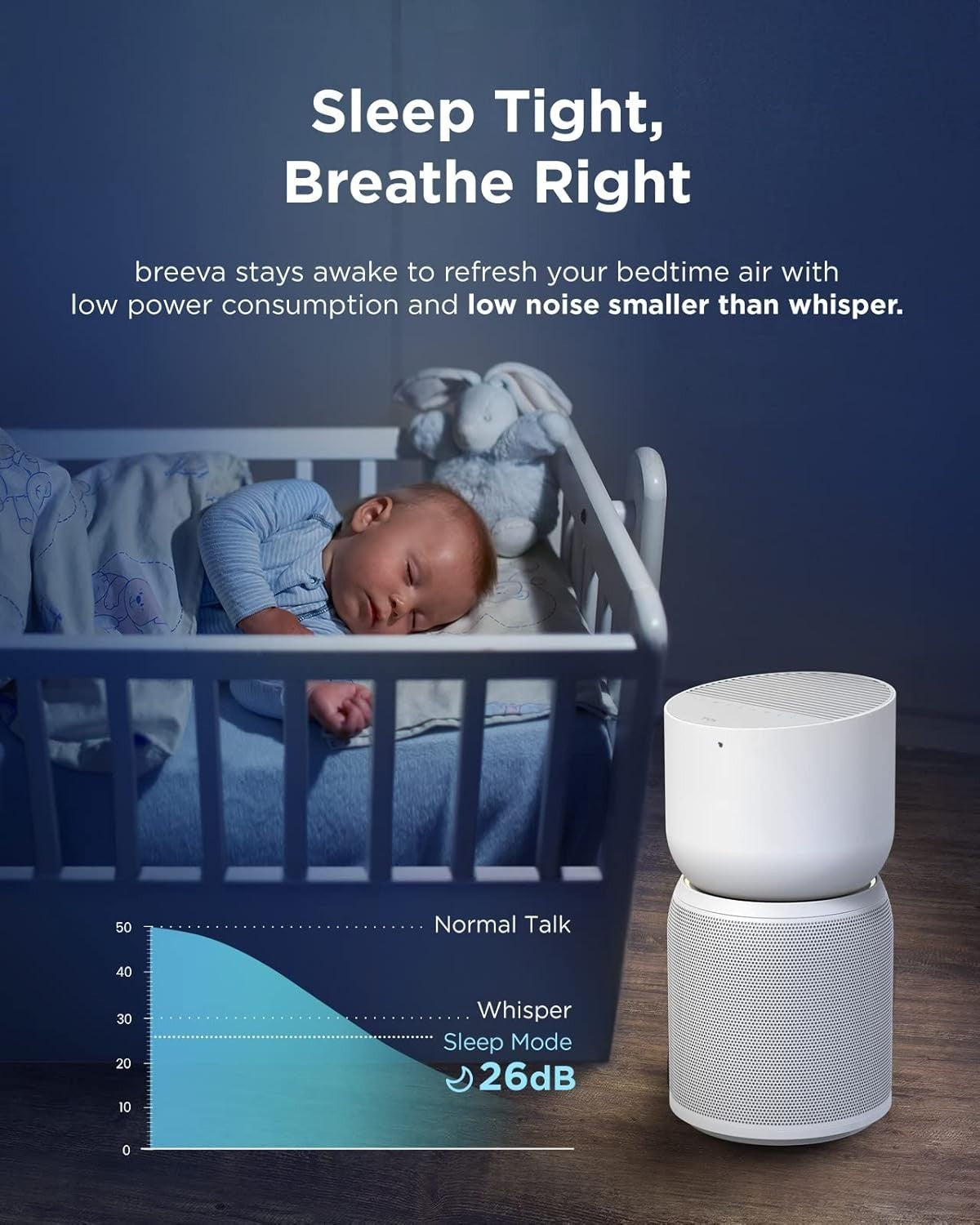 Smart Air Purifier True HEPA H13 App Voice Control 5 Stage Clean