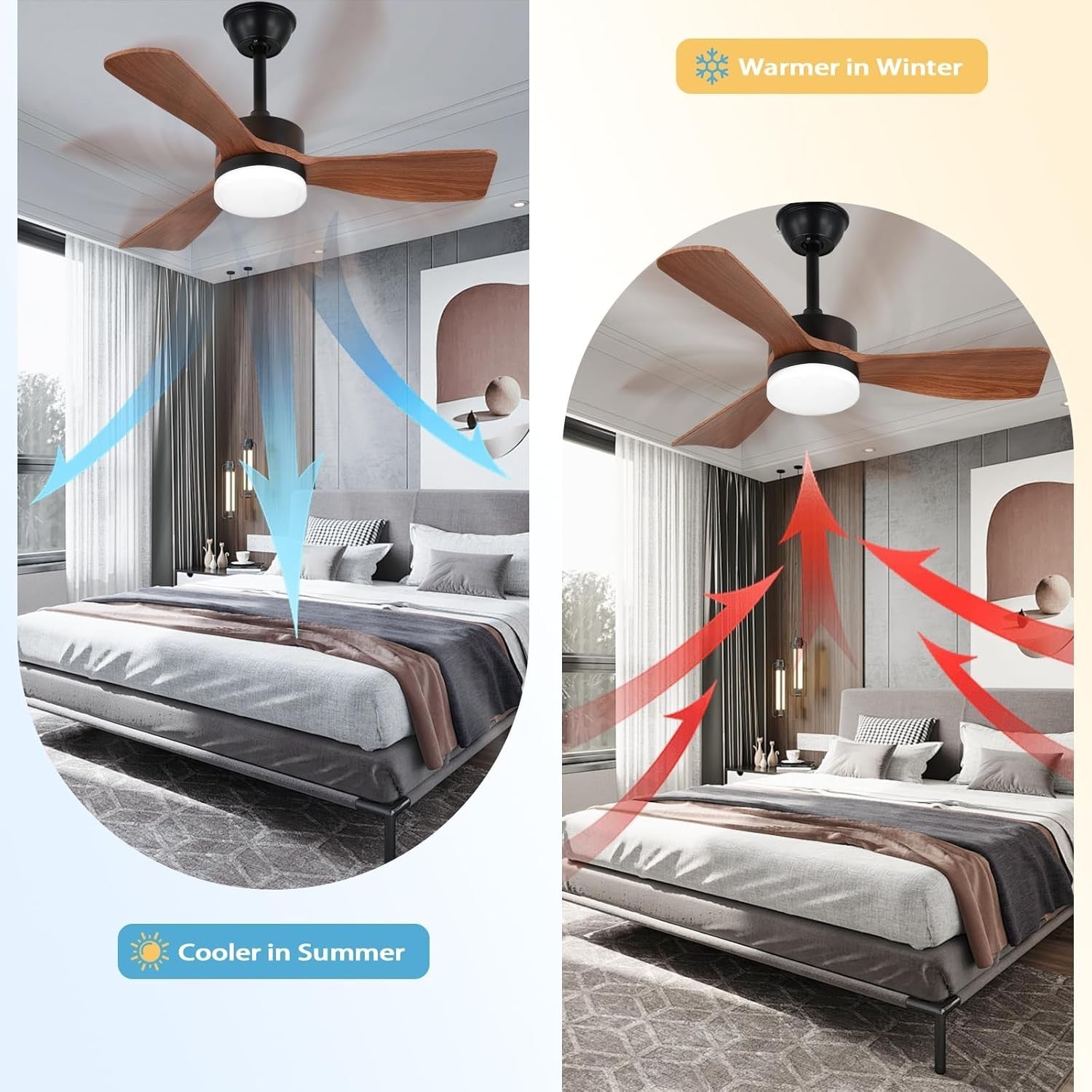 51CM Ceiling Fan Light, 6 Speeds, Reversible DC Motor, 3 Colors, Remote