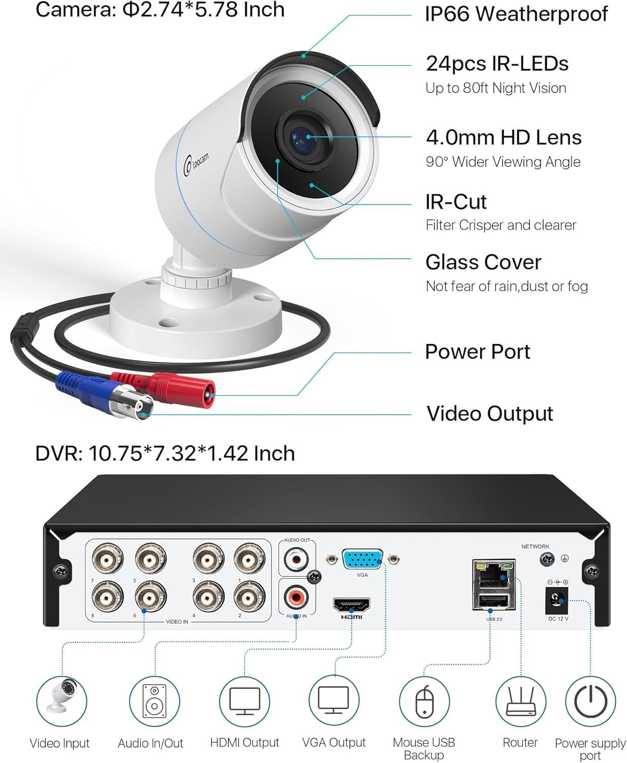 1080P CCTV Camera System 8CH DVR 500GB HDD 4 Cameras AI Detection