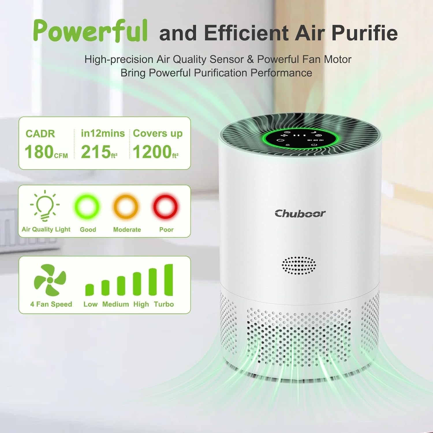 HEPA Air Purifier Large Room 1200ft² Quiet Sleep Pets Allergy