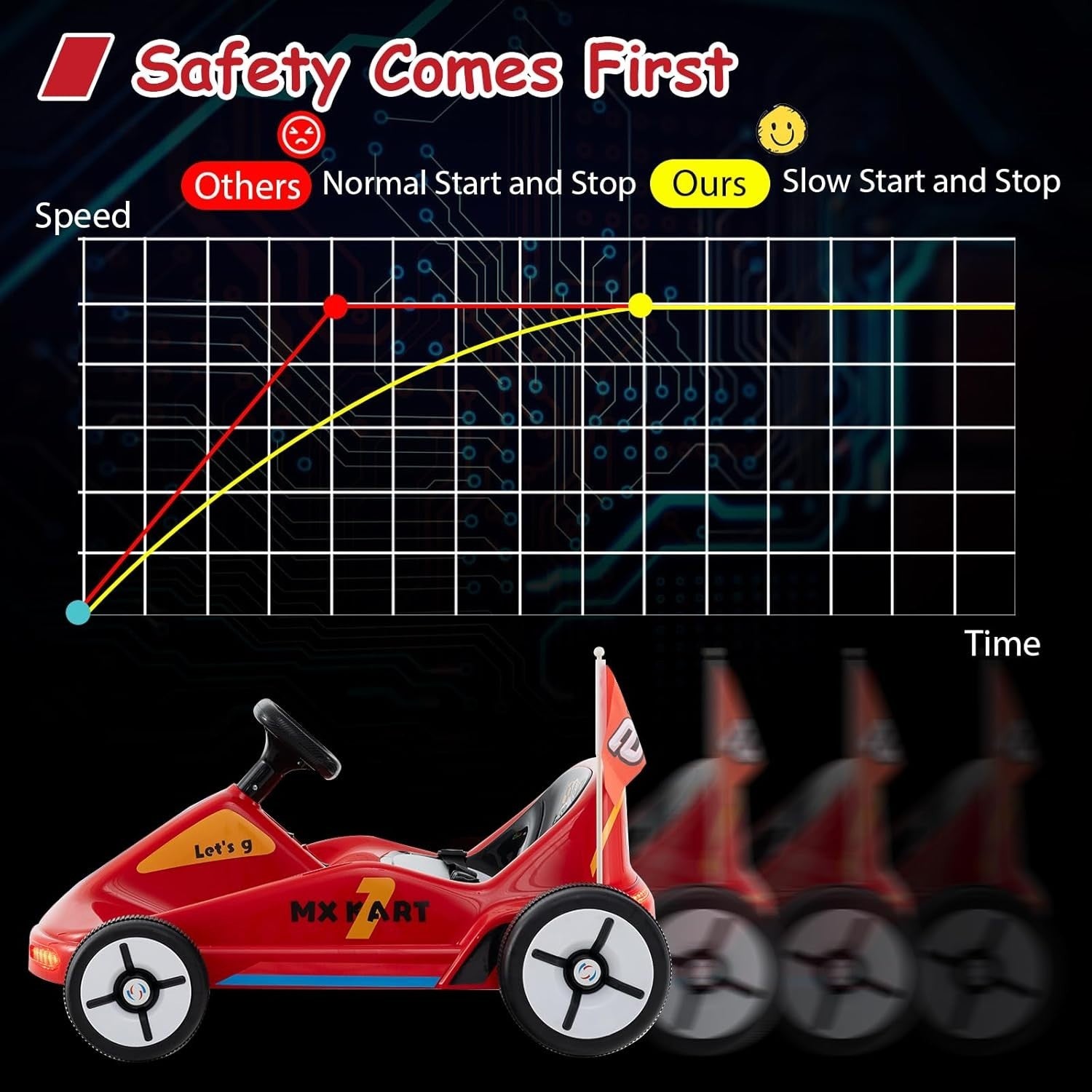 Kids Electric Go Kart 12V Ride On Car Remote Control LED Music Red