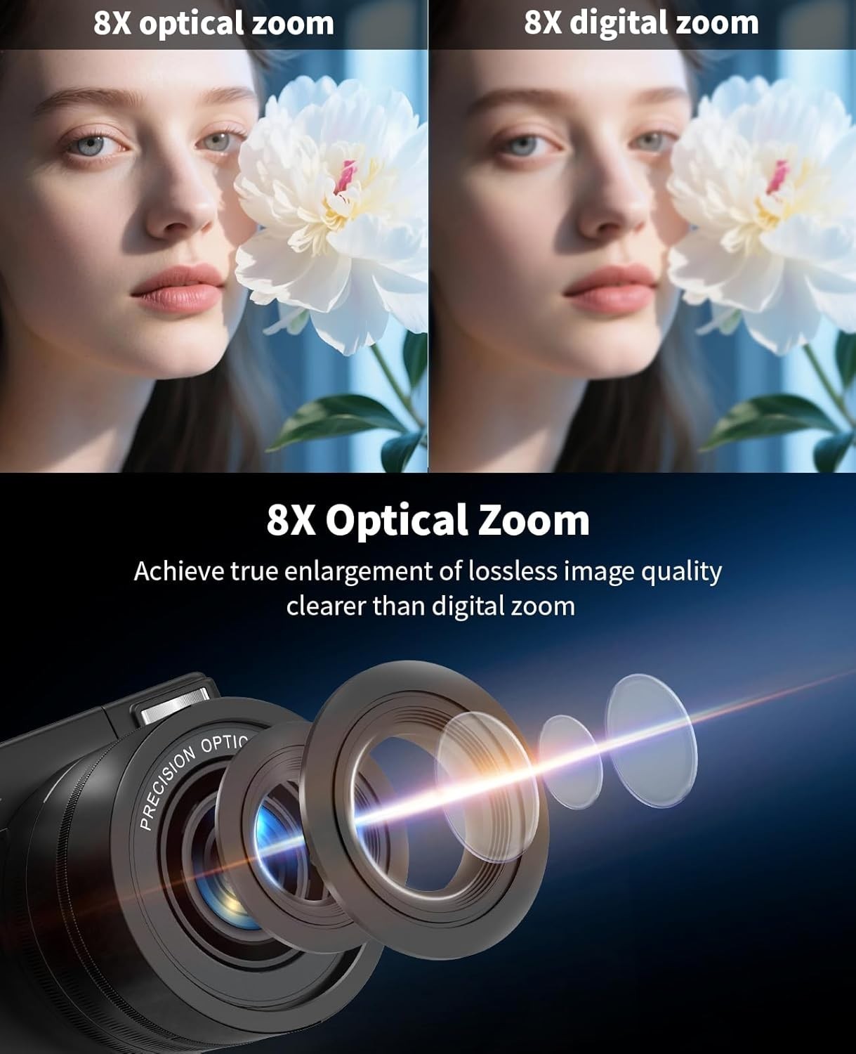 6K 75MP Digital Camera 8X Optical Zoom Flip Screen Vlogging Camera Kit