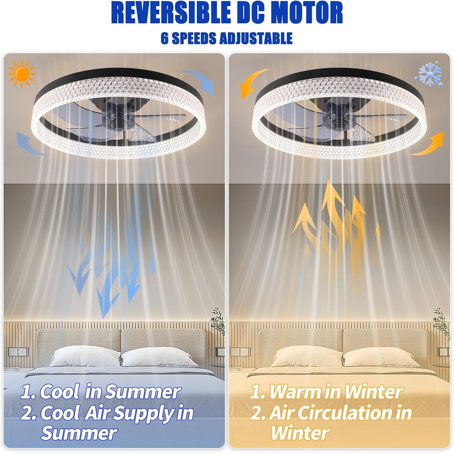 ZYDTRIP 19.7" Bladeless Ceiling Fan with LED Light, 6-Speed, Dimmable, Remote