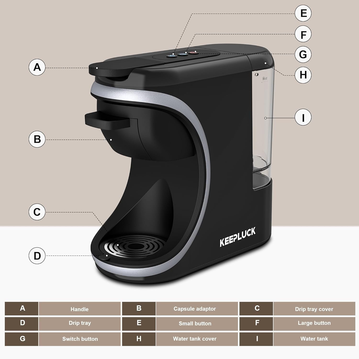 19Bar Multi-Capsule Coffee Machine for Nespresso & Dolce Gusto