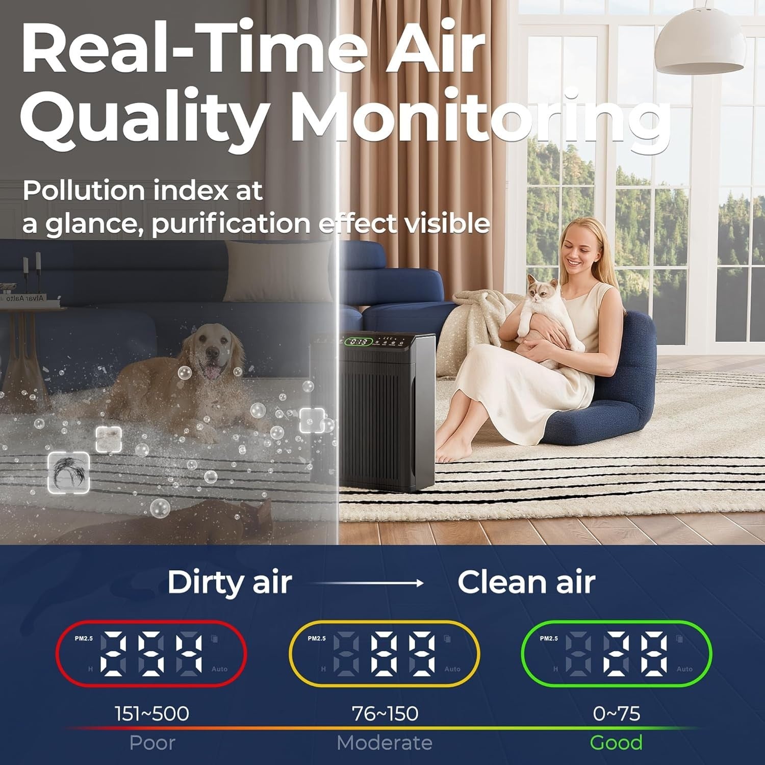 Large Room Air Purifier 2200ft² PM2.5 Display Washable Filter Black