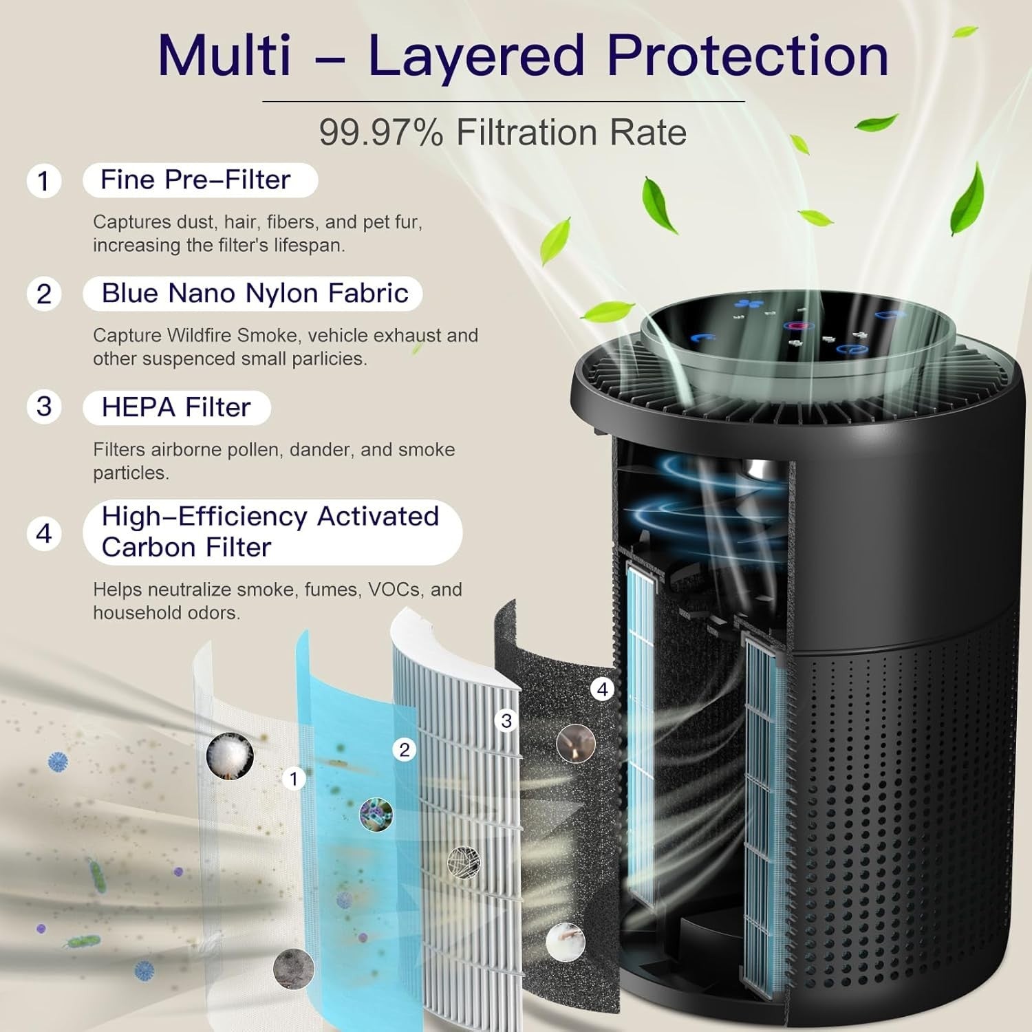 2 Pack HEPA Air Purifier Bedroom Quiet 24dB Pet Smoke Odour Night