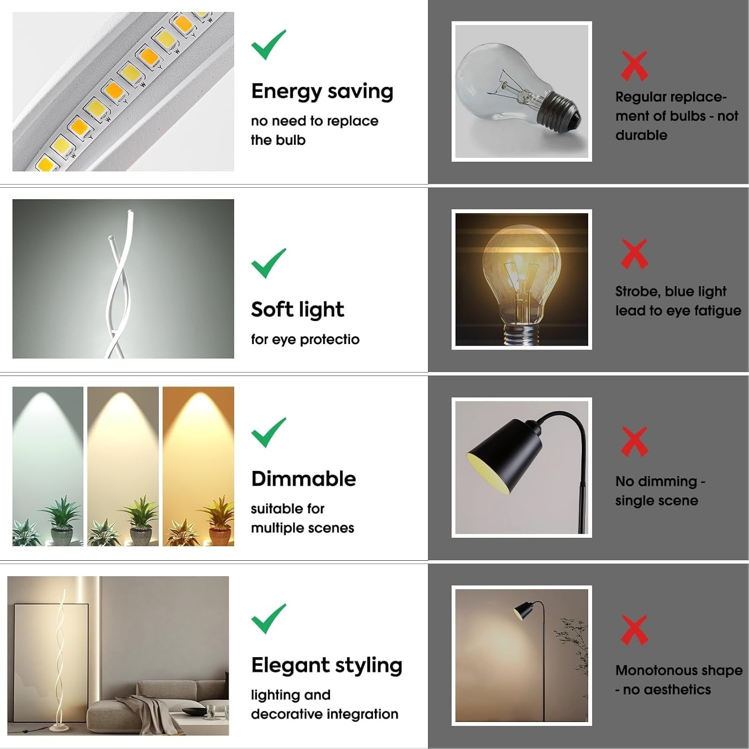 LED Floor Lamp 55” Tall, 3 Color Temps & 5 Brightness Levels, Remote Control
