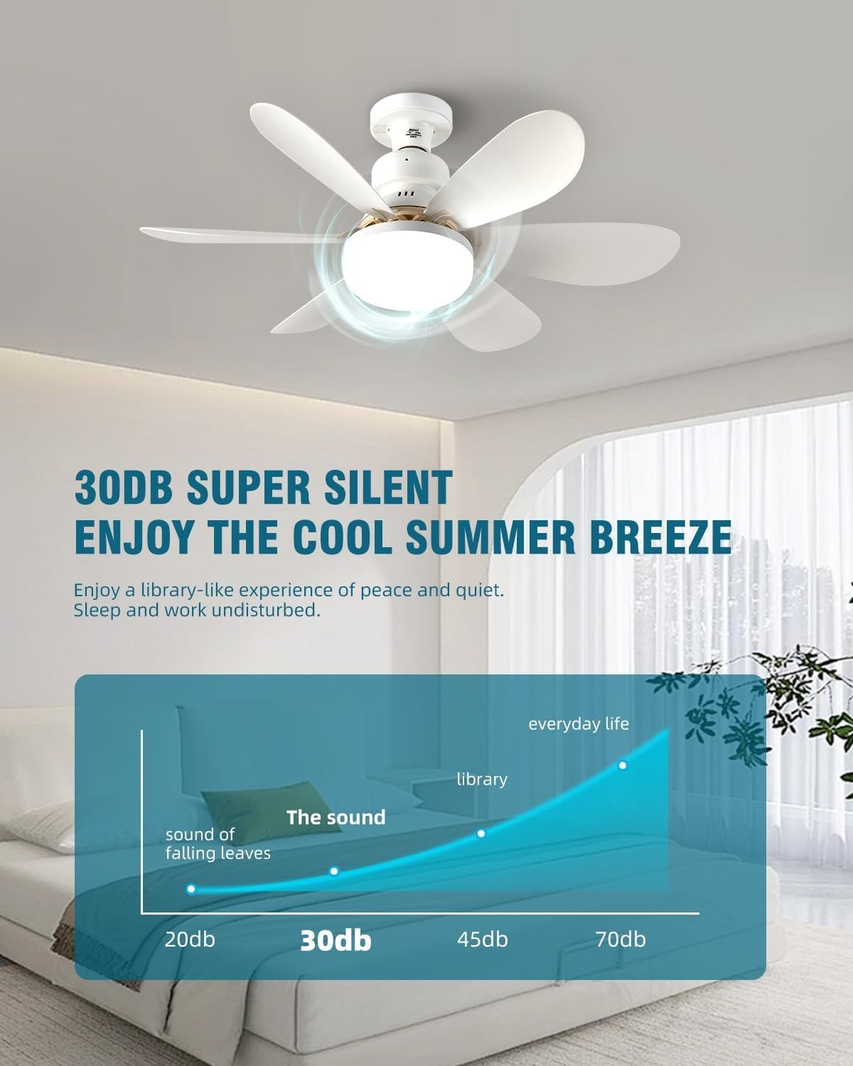 Screw-in Ceiling Fan Light, E27 LED, 3 Speeds, 3 Colors, Remote, Quiet