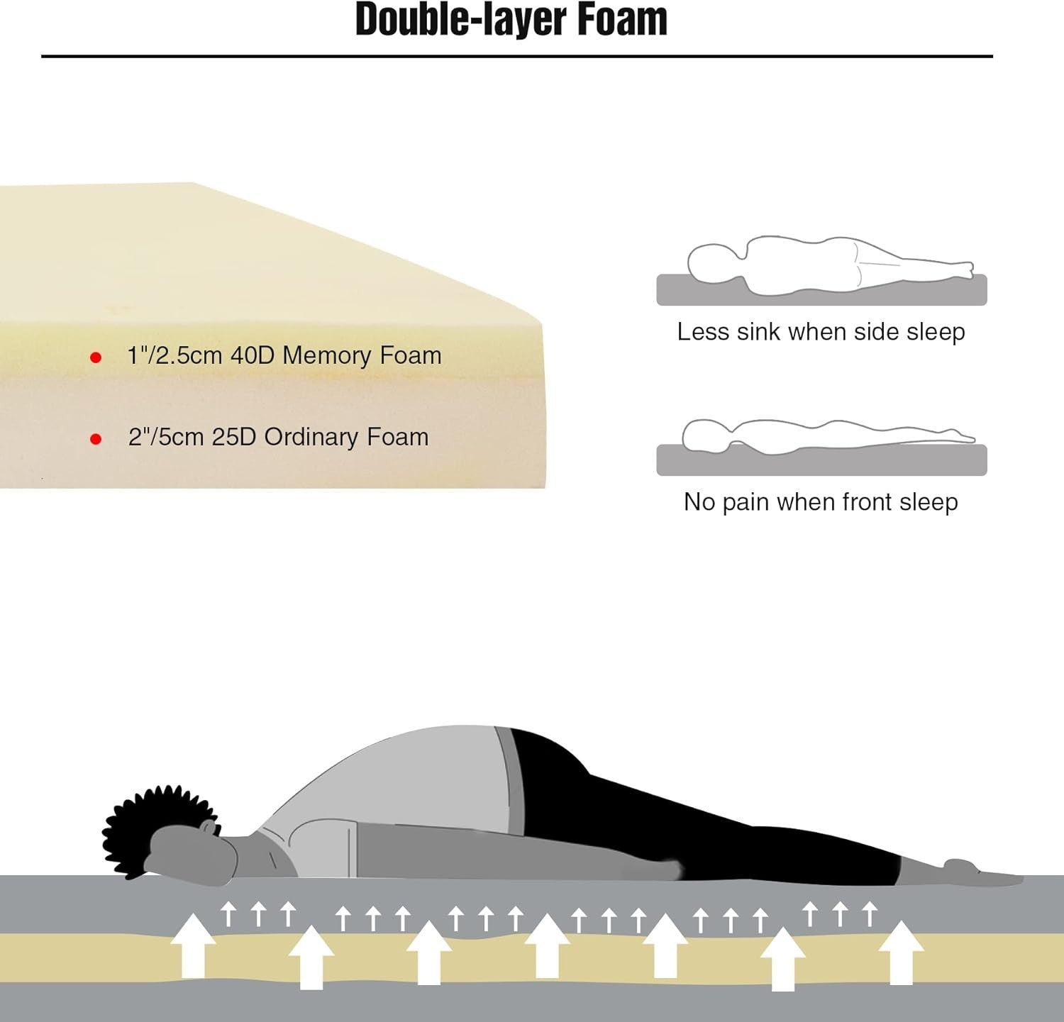 Portable Foldable Memory Foam Camping Mattress - Waterproof, Lightweight Pad