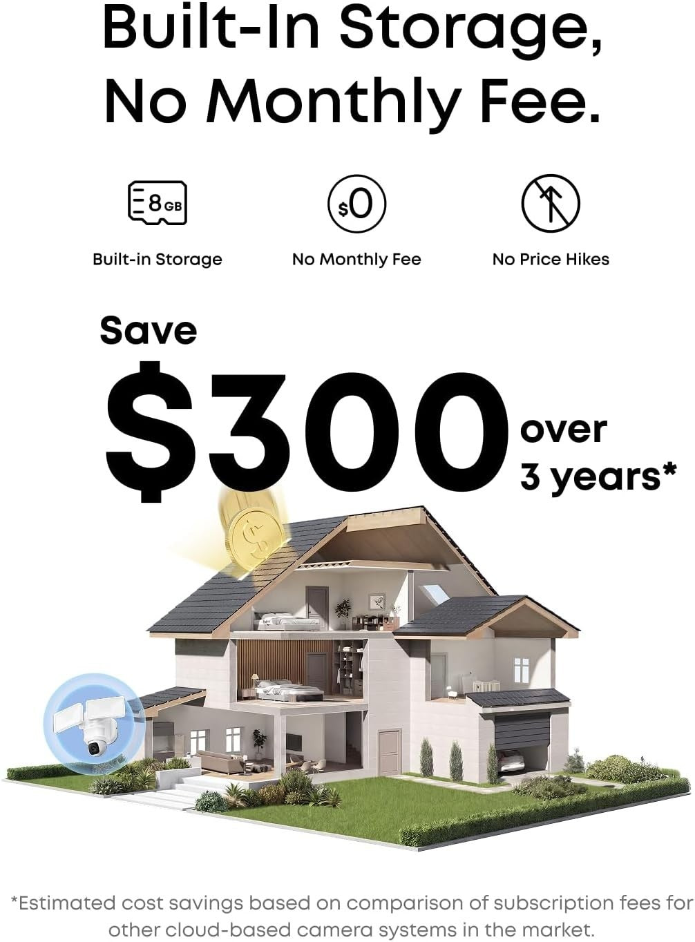 2K Floodlight Security Camera 360° PTZ AI Tracking WiFi Outdoor Cam